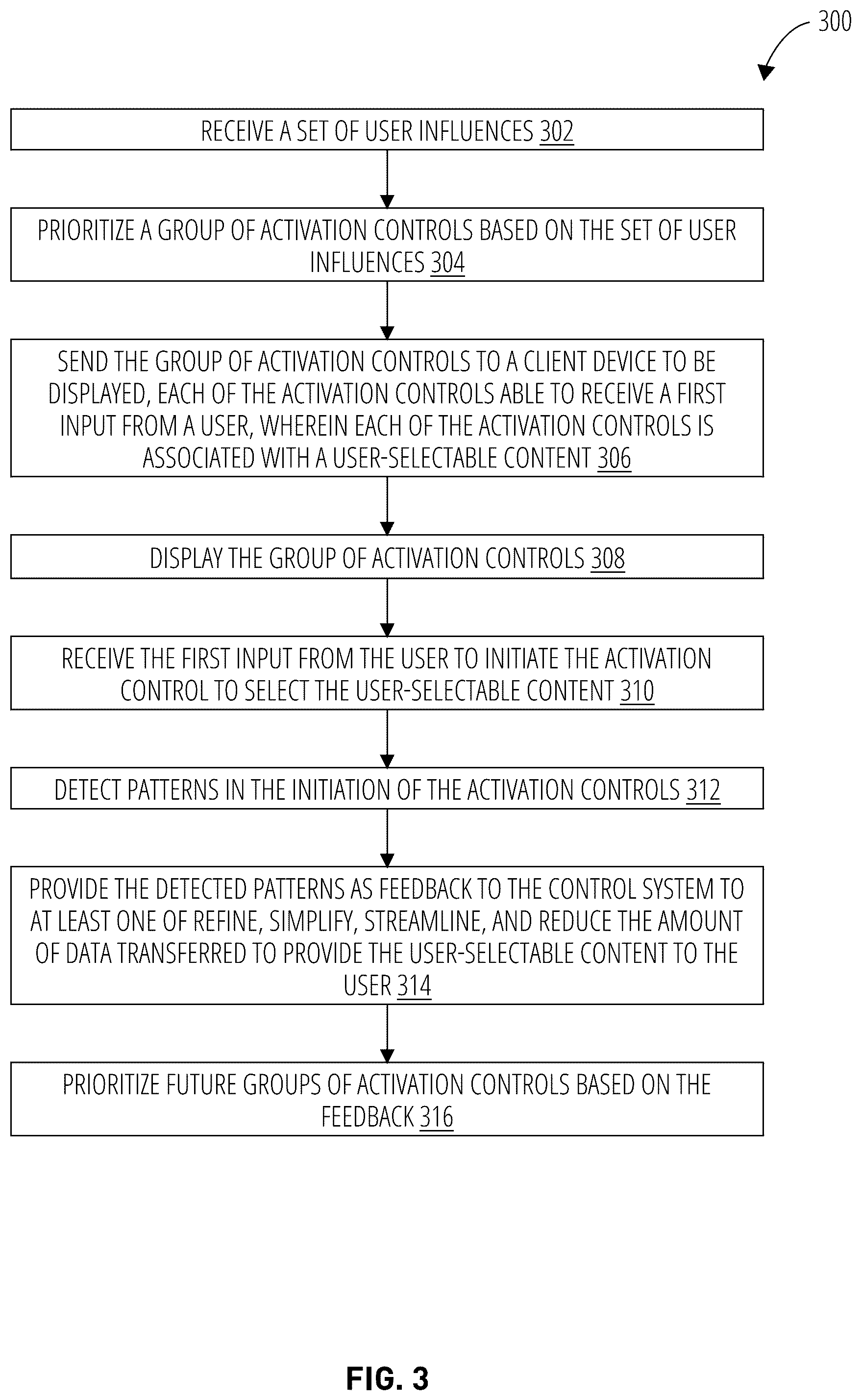 Patent US12101363 Figure 3 – Process to drive and reinforce remission status