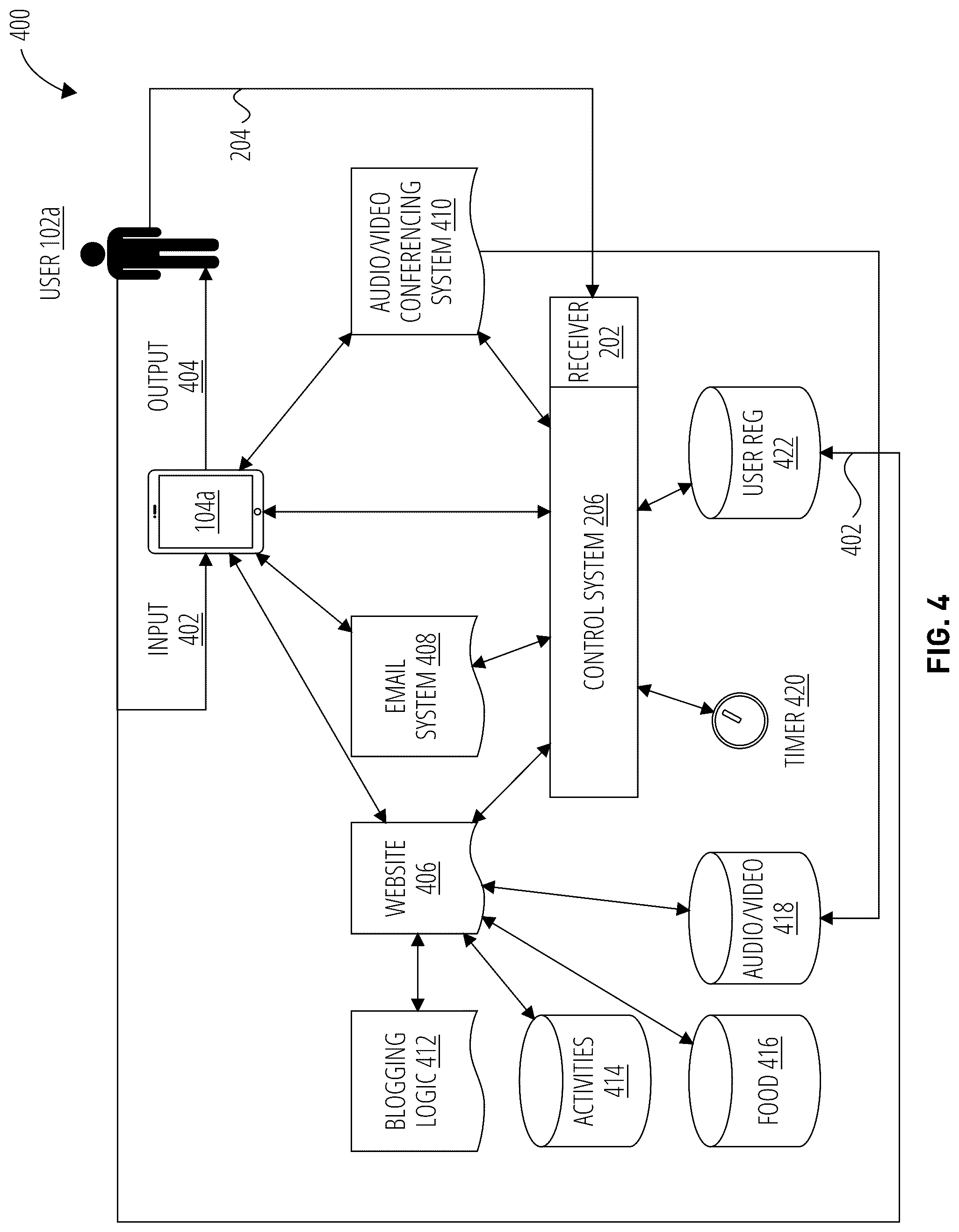Patent US12101363 Figure 4 – Process to drive and reinforce remission status