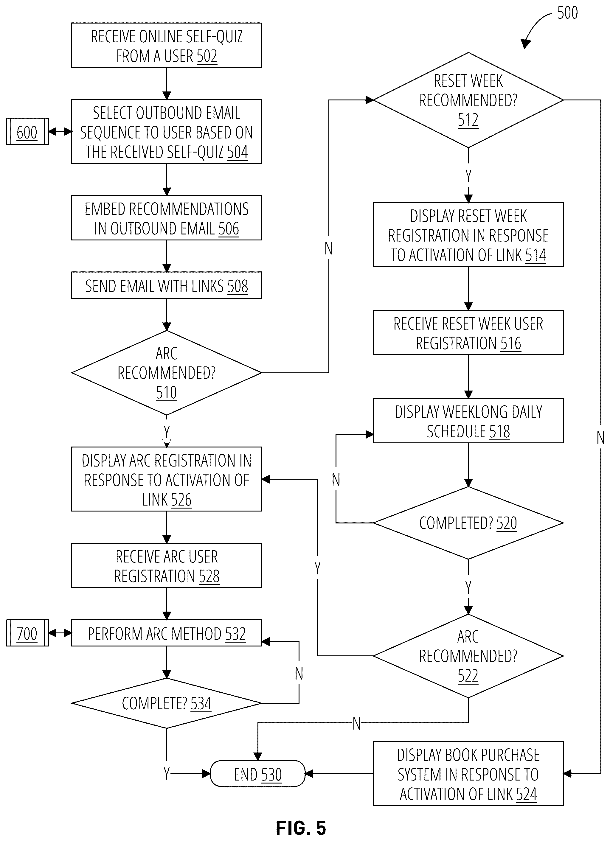 Patent US12101363 Figure 5 – Process to drive and reinforce remission status