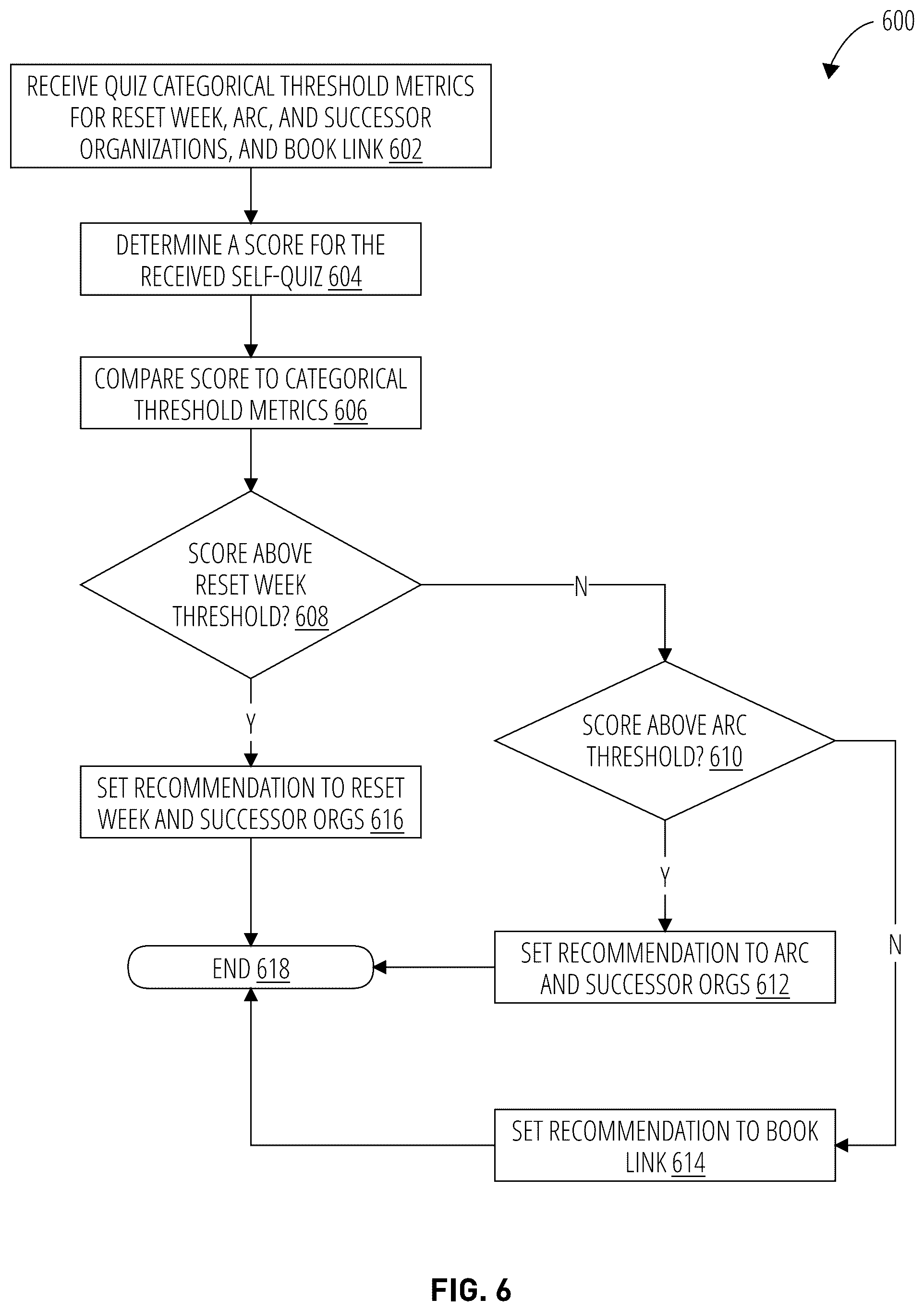 Patent US12101363 Figure 6 – Process to drive and reinforce remission status