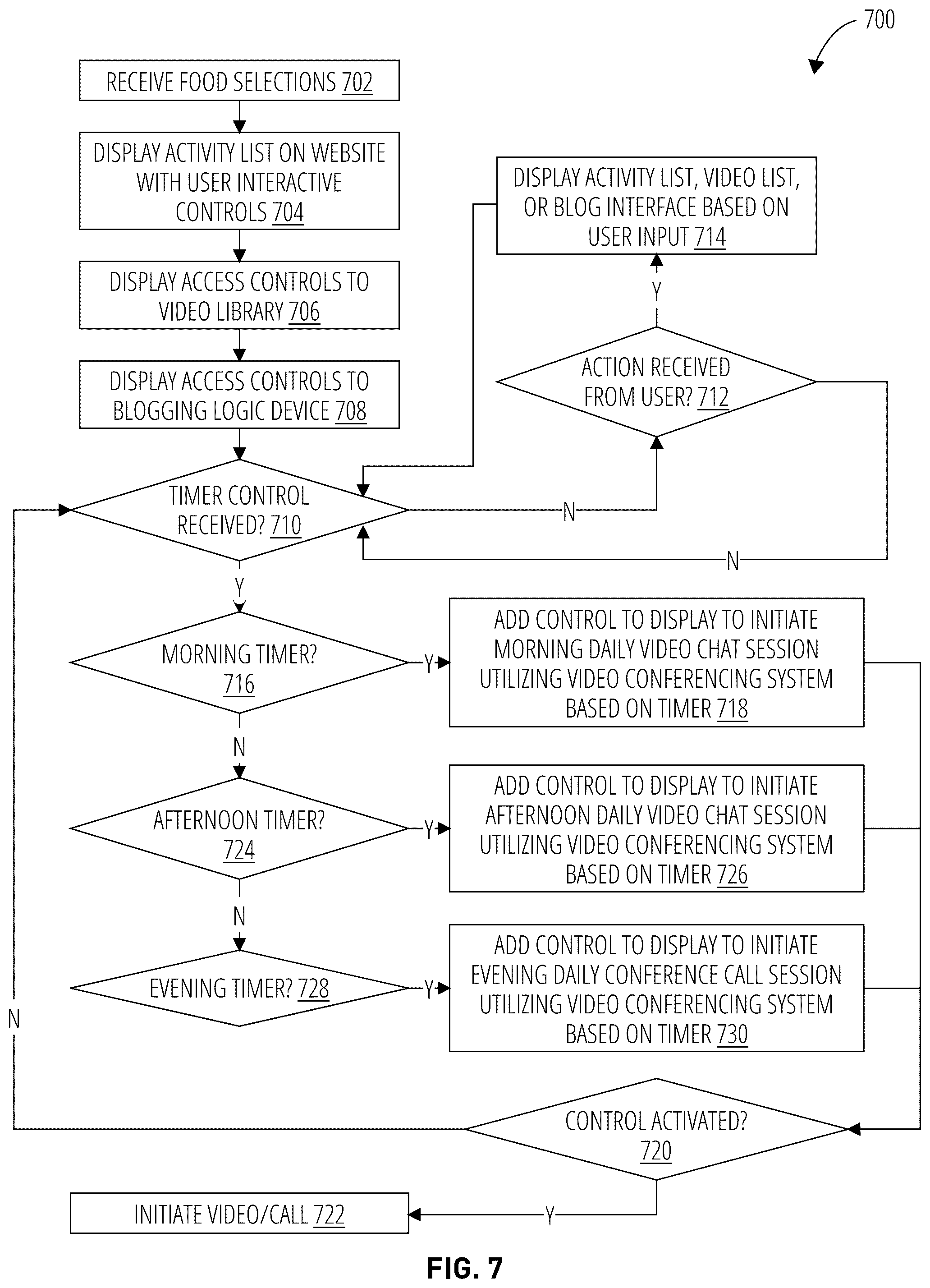 Patent US12101363 Figure 7 – Process to drive and reinforce remission status