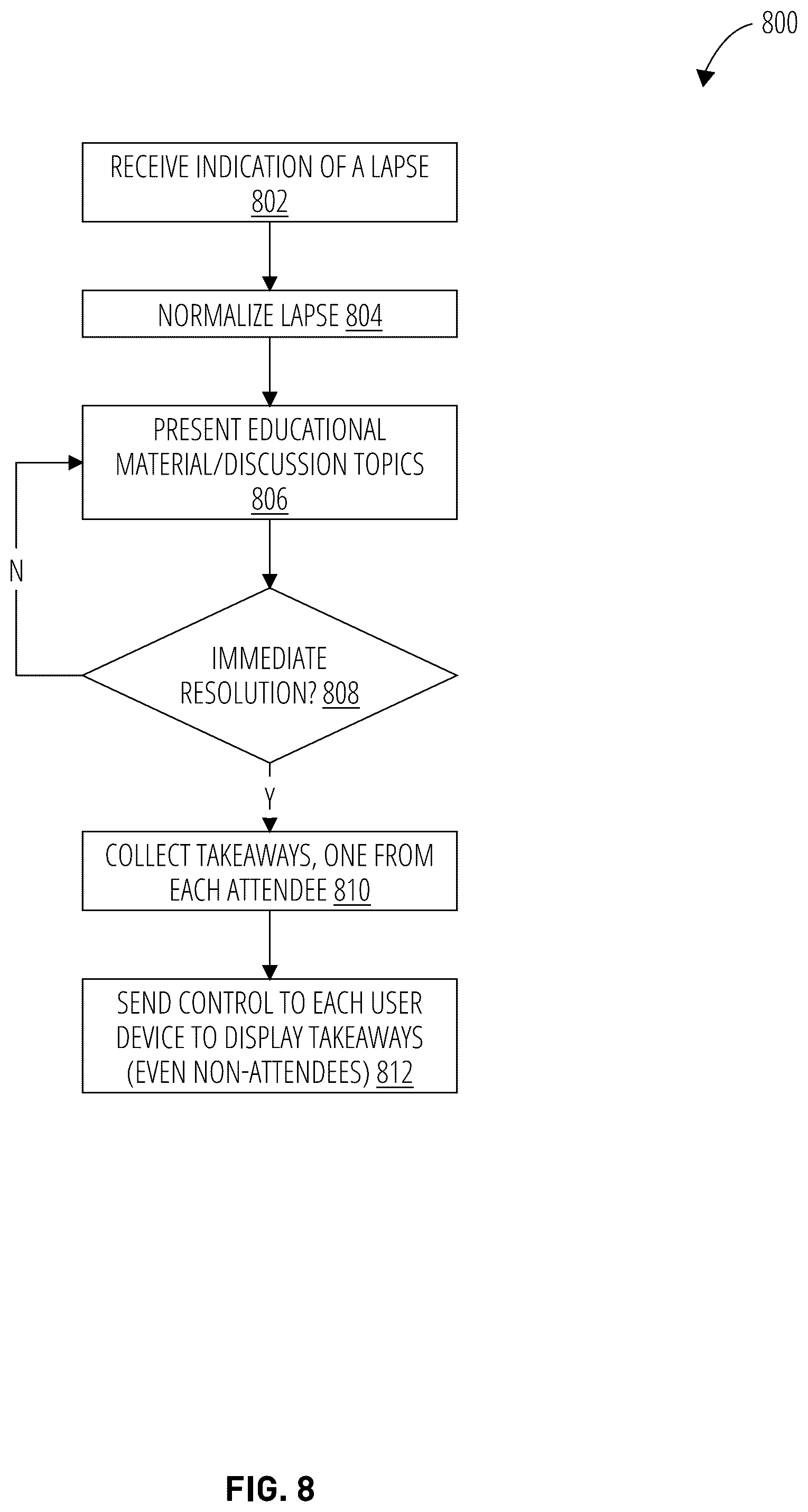 Patent US12101363 Figure 8 – Process to drive and reinforce remission status