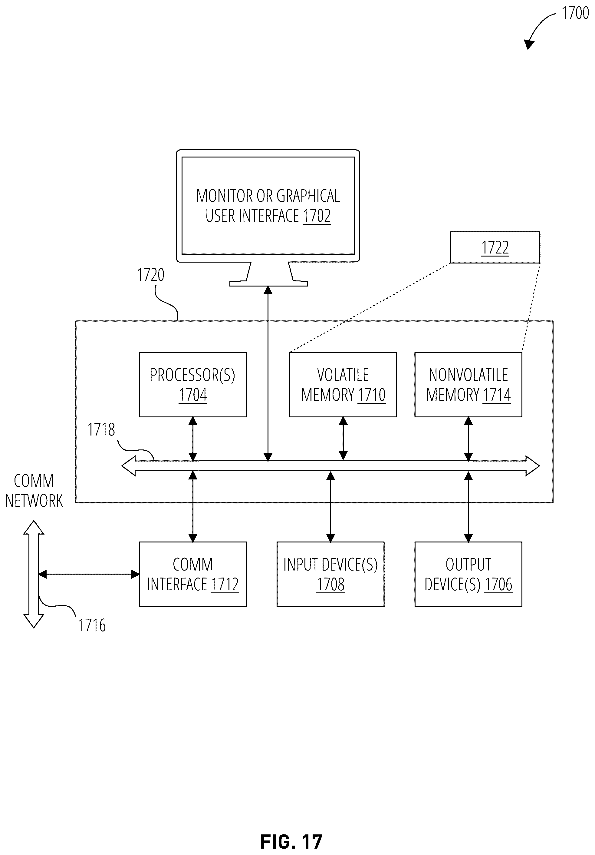Patent US12101363 Figure 17 – Process to drive and reinforce remission status