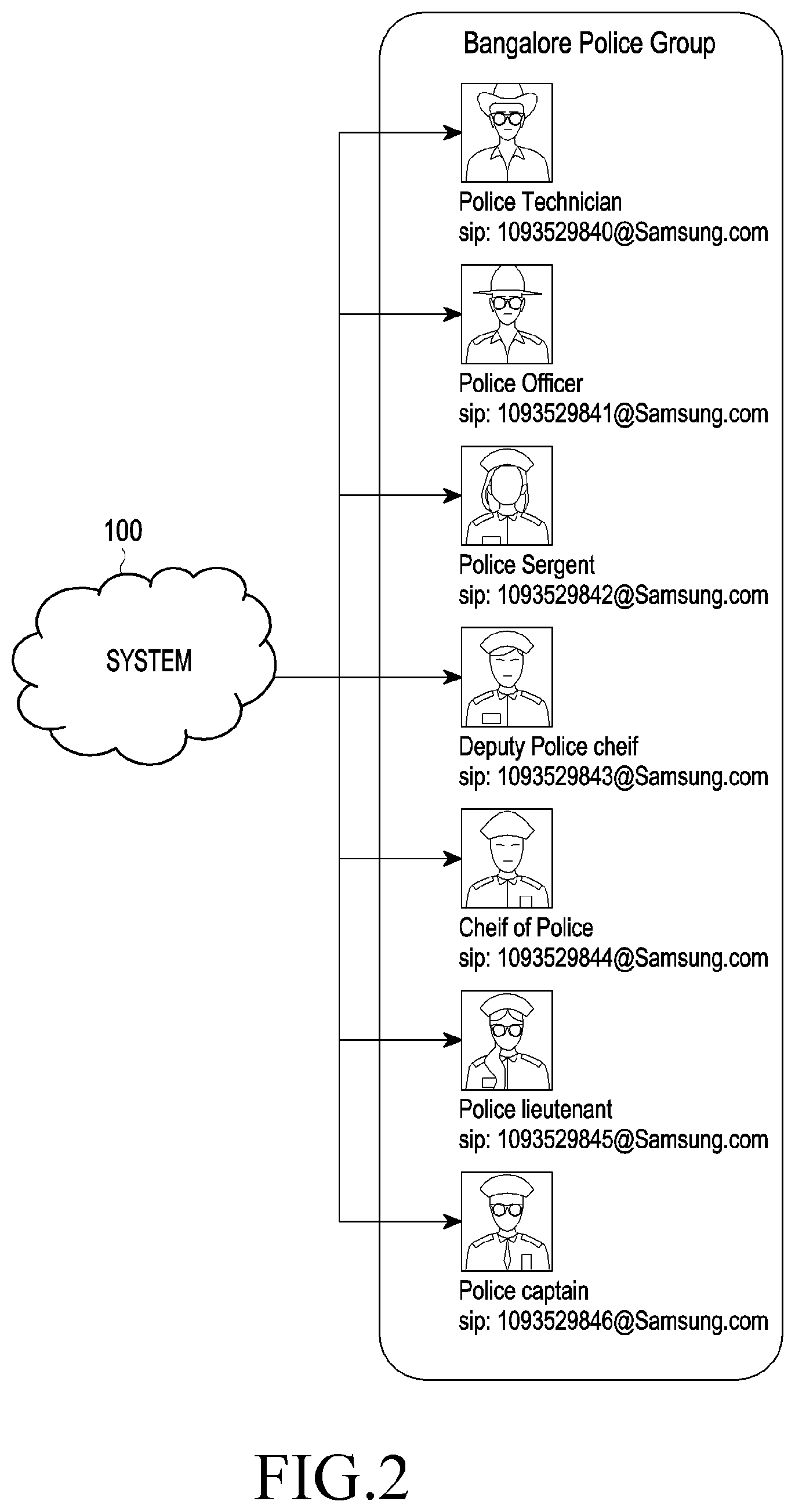 Patent US12101364 Figure 2 – Methods and systems to share functional alias in mission critical video