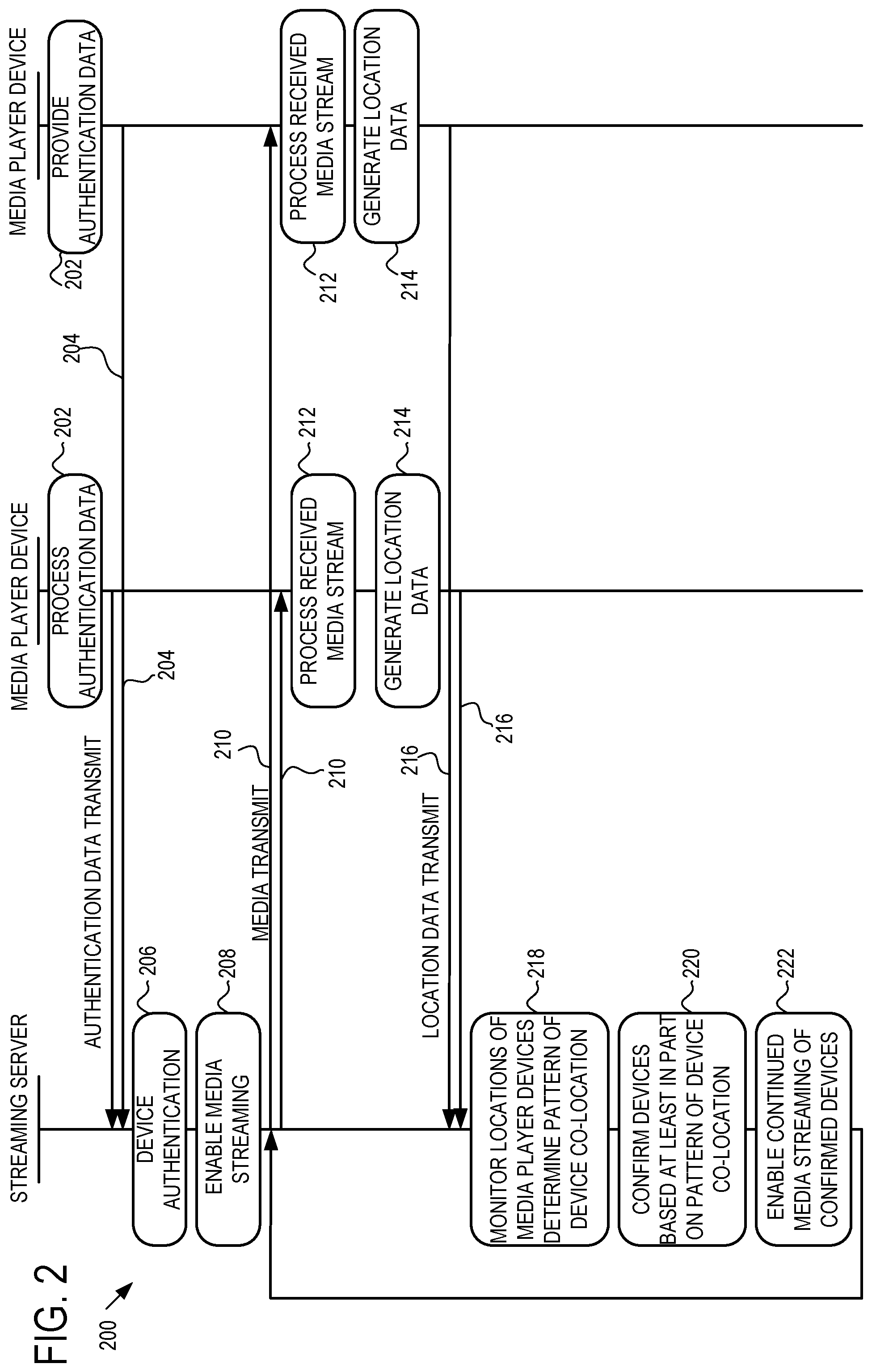 Patent US12101365 Figure 2 – Streaming system device authentication system and method