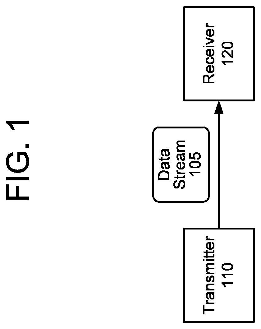 Patent US12101366 Figure 1 – Data transmission framing