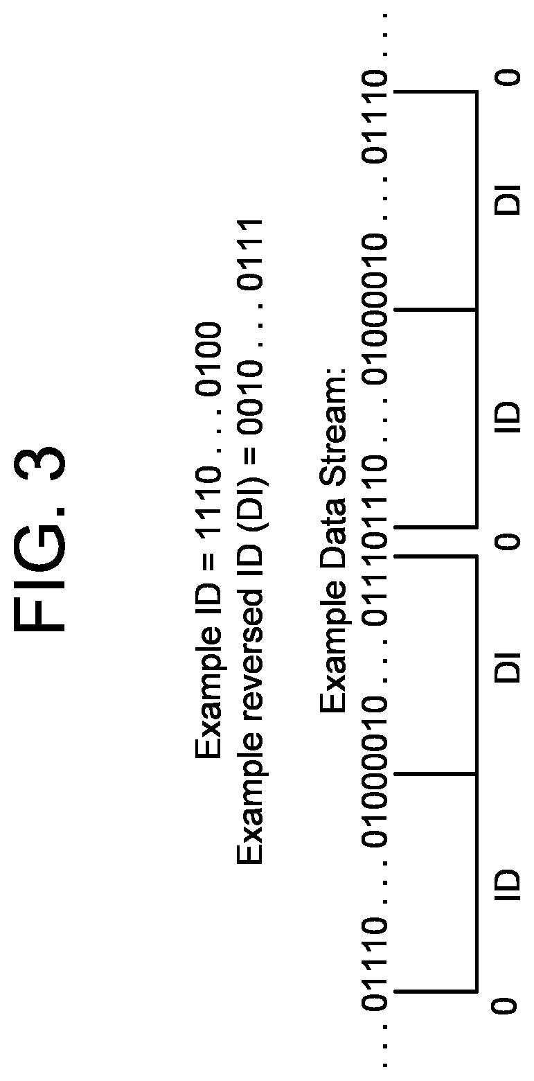 Patent US12101366 Figure 3 – Data transmission framing