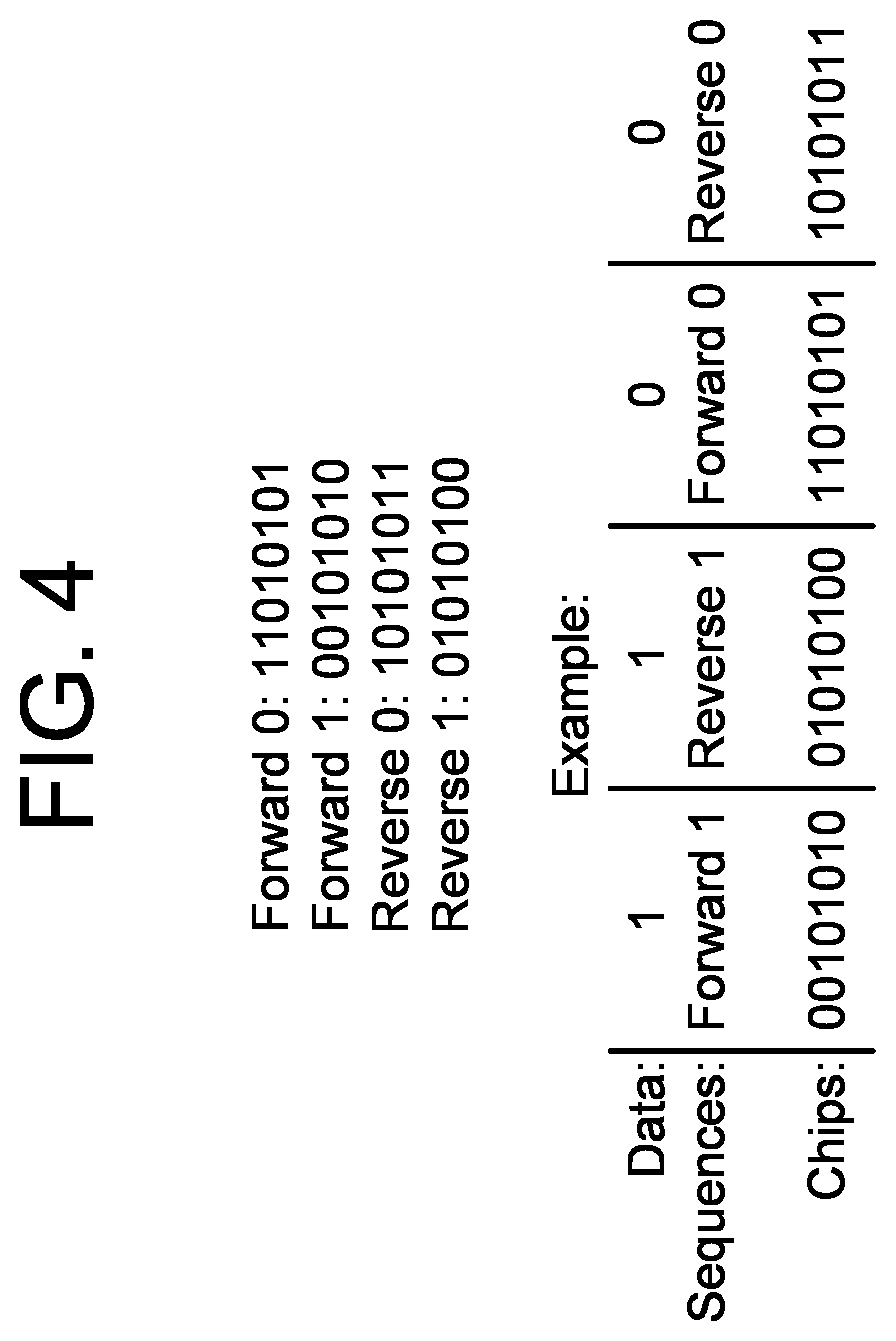 Patent US12101366 Figure 4 – Data transmission framing