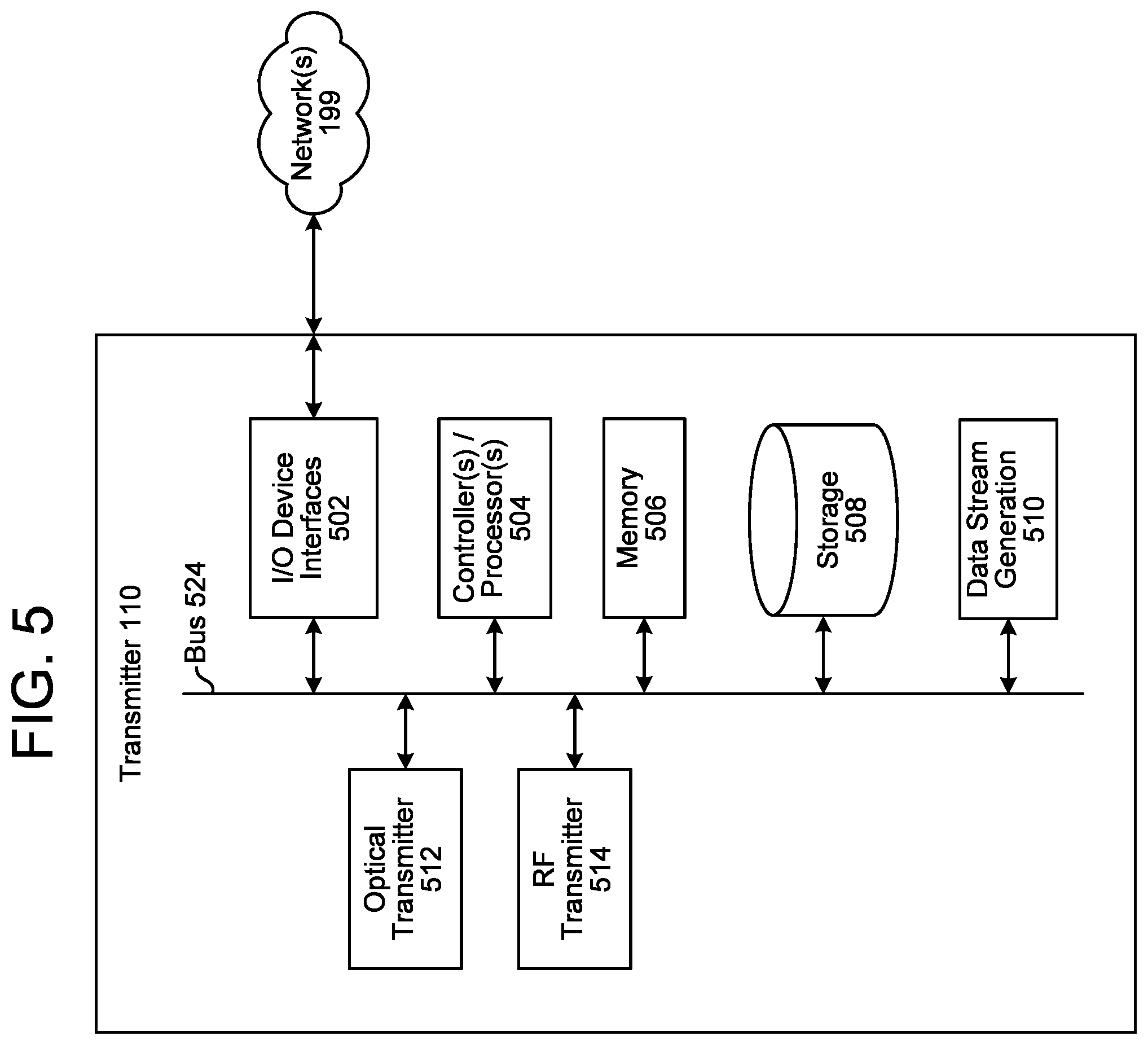 Patent US12101367 Figure 5 – Data transmission framing