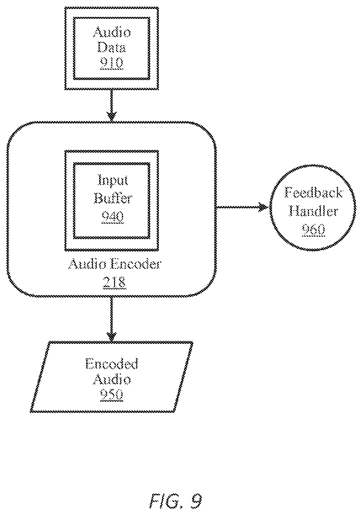 Patent US12101368 Figure 9 – Capture, recording, and streaming of media content