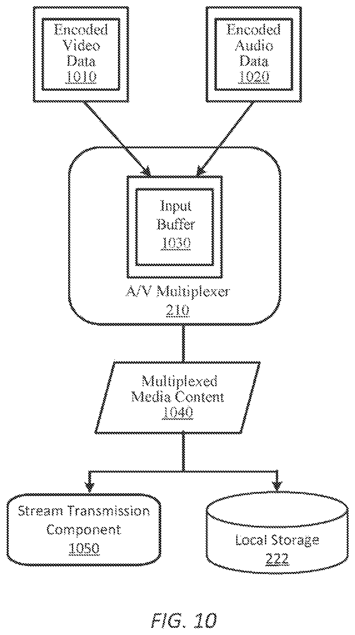 Patent US12101368 Figure 10 – Capture, recording, and streaming of media content