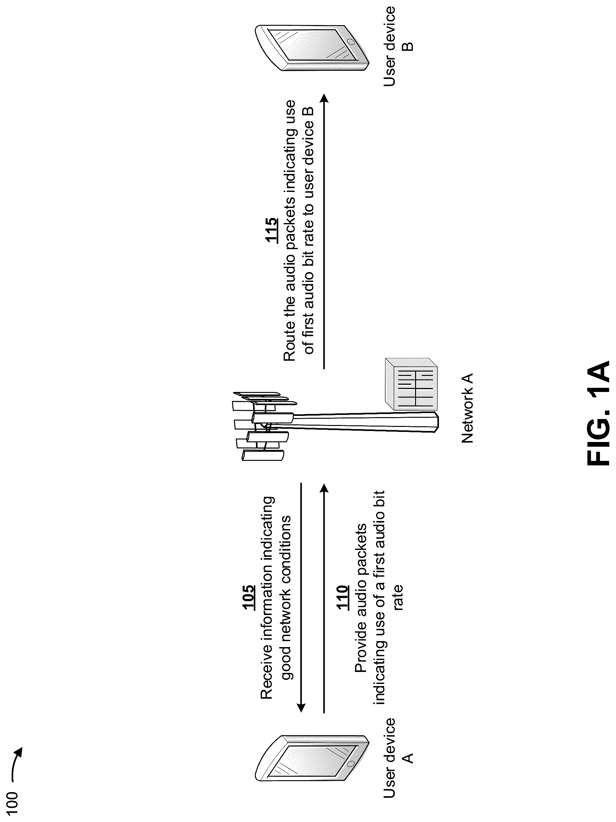 Patent US12101369 — Adapting an audio bit rate based on changing network conditions — Figure 1