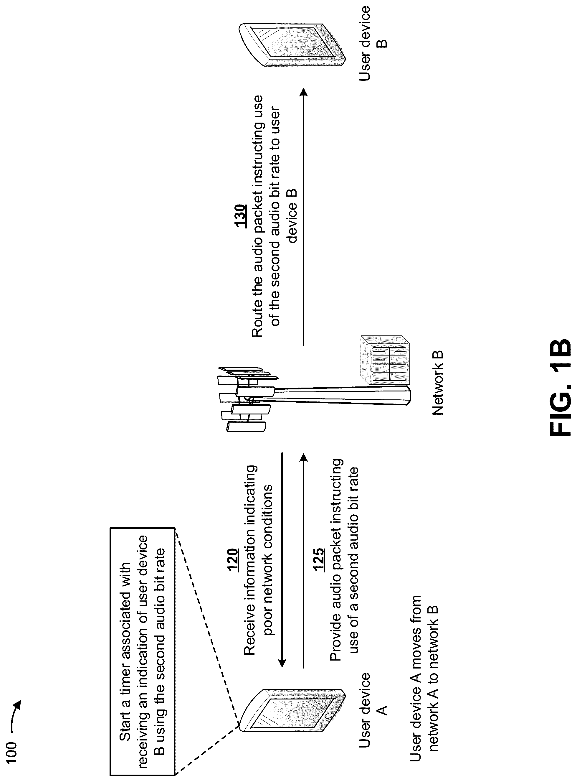 Patent US12101369 Figure 2 – Adapting an audio bit rate based on changing network conditions