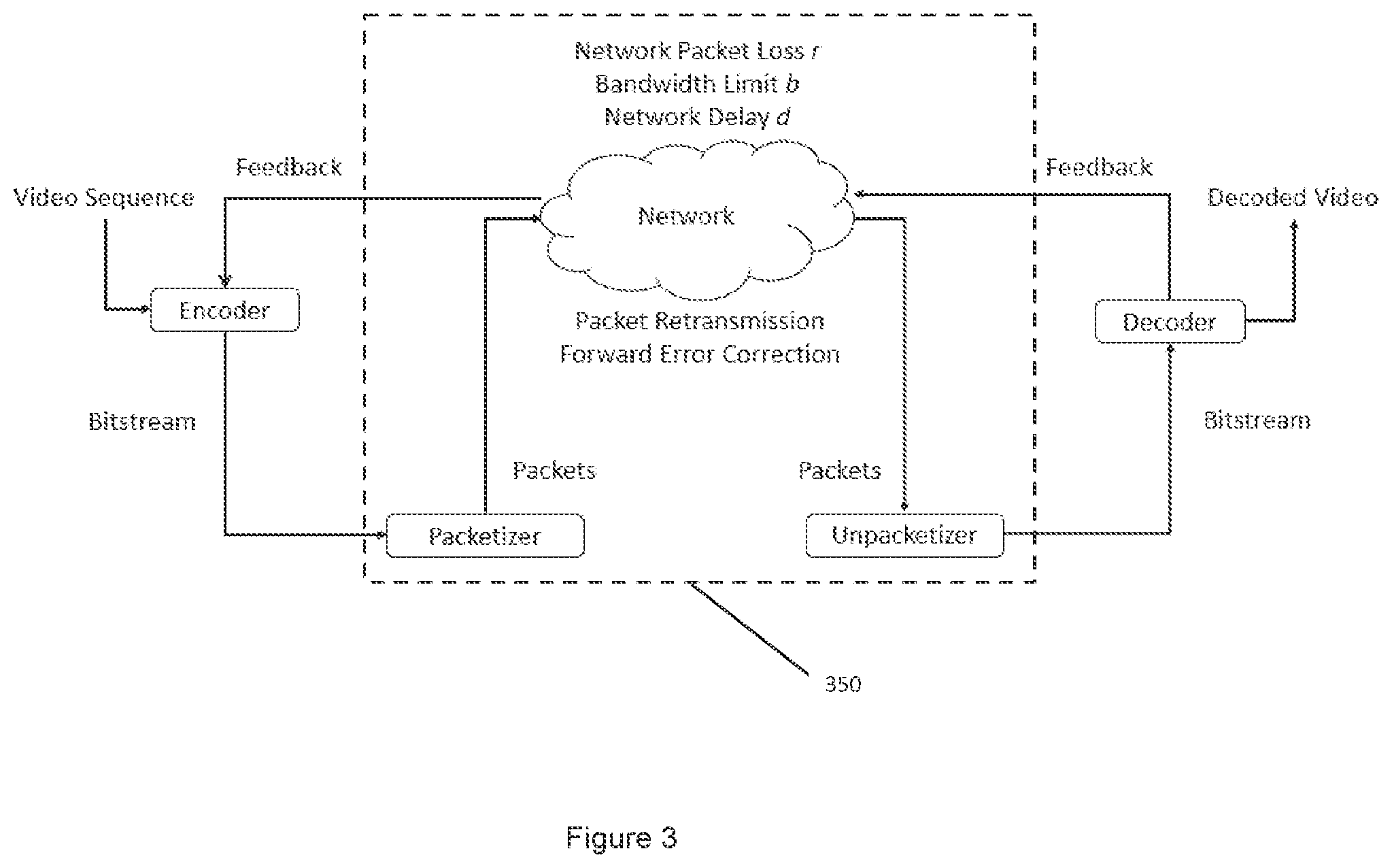 Patent US12101370 Figure 3 – System and method for determining network transmission performance in real-time communication over internet