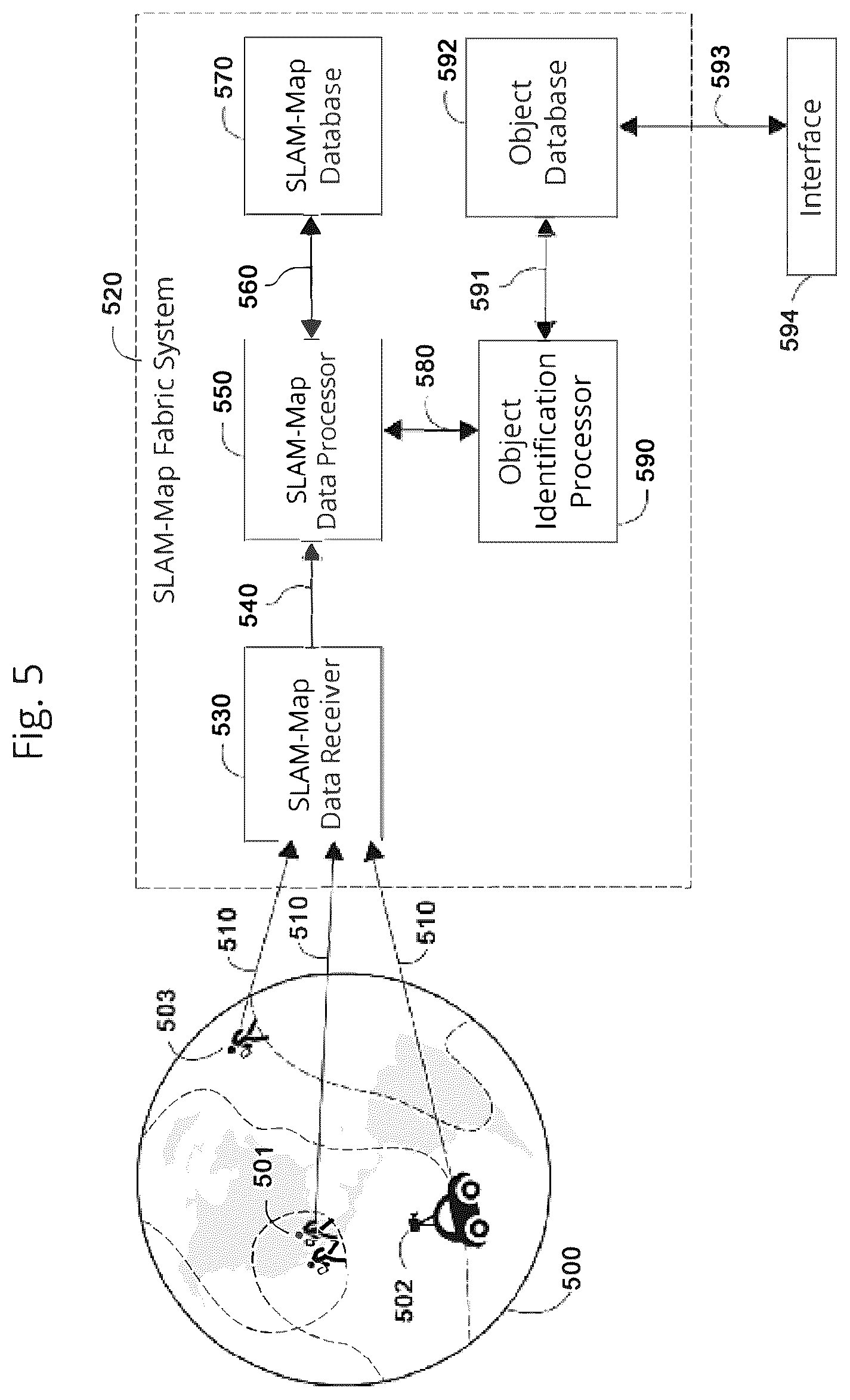 Patent US12101371 Figure 5 – Platform for constructing and consuming realm and object feature clouds