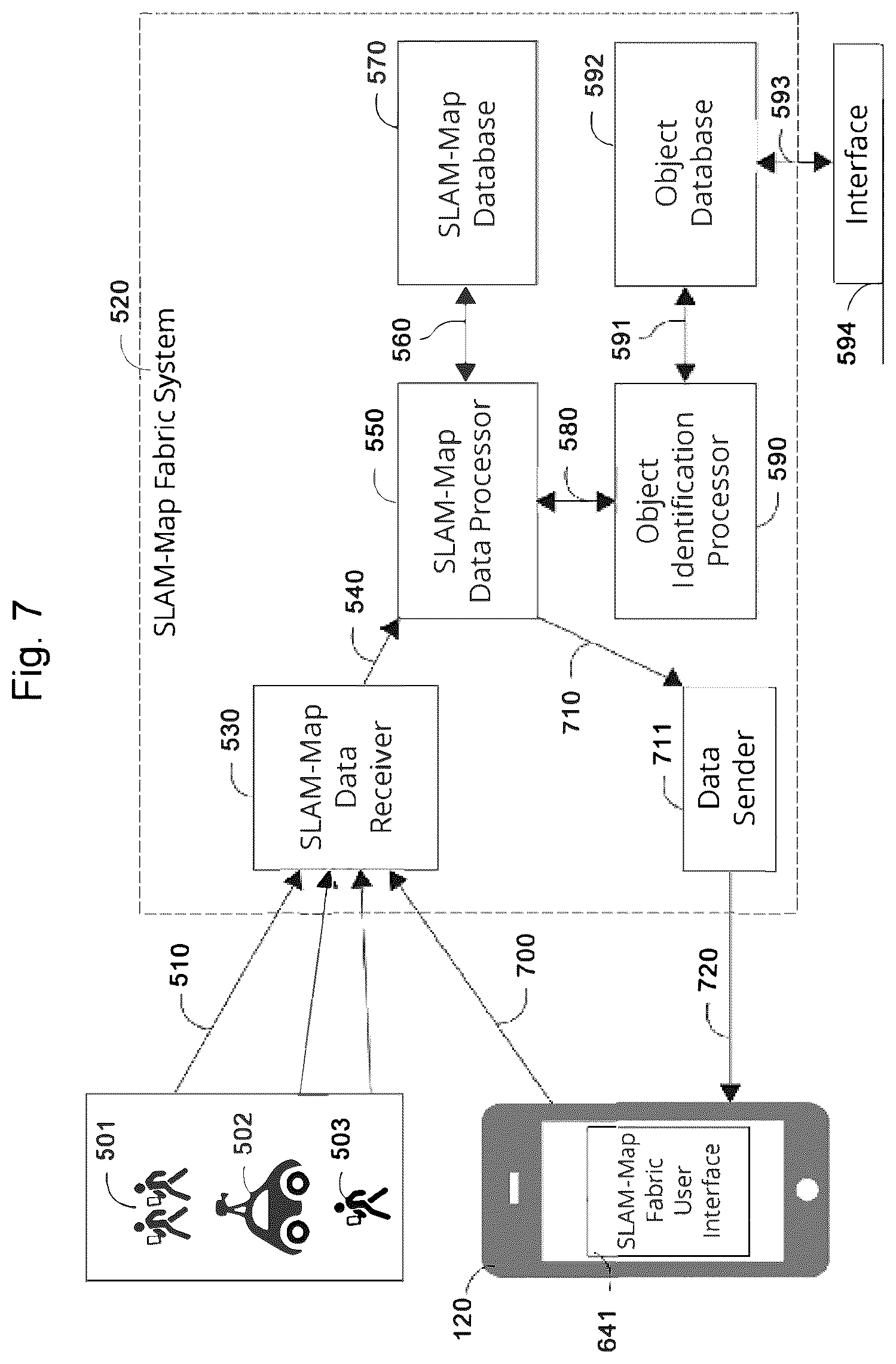 Patent US12101371 Figure 7 – Platform for constructing and consuming realm and object feature clouds
