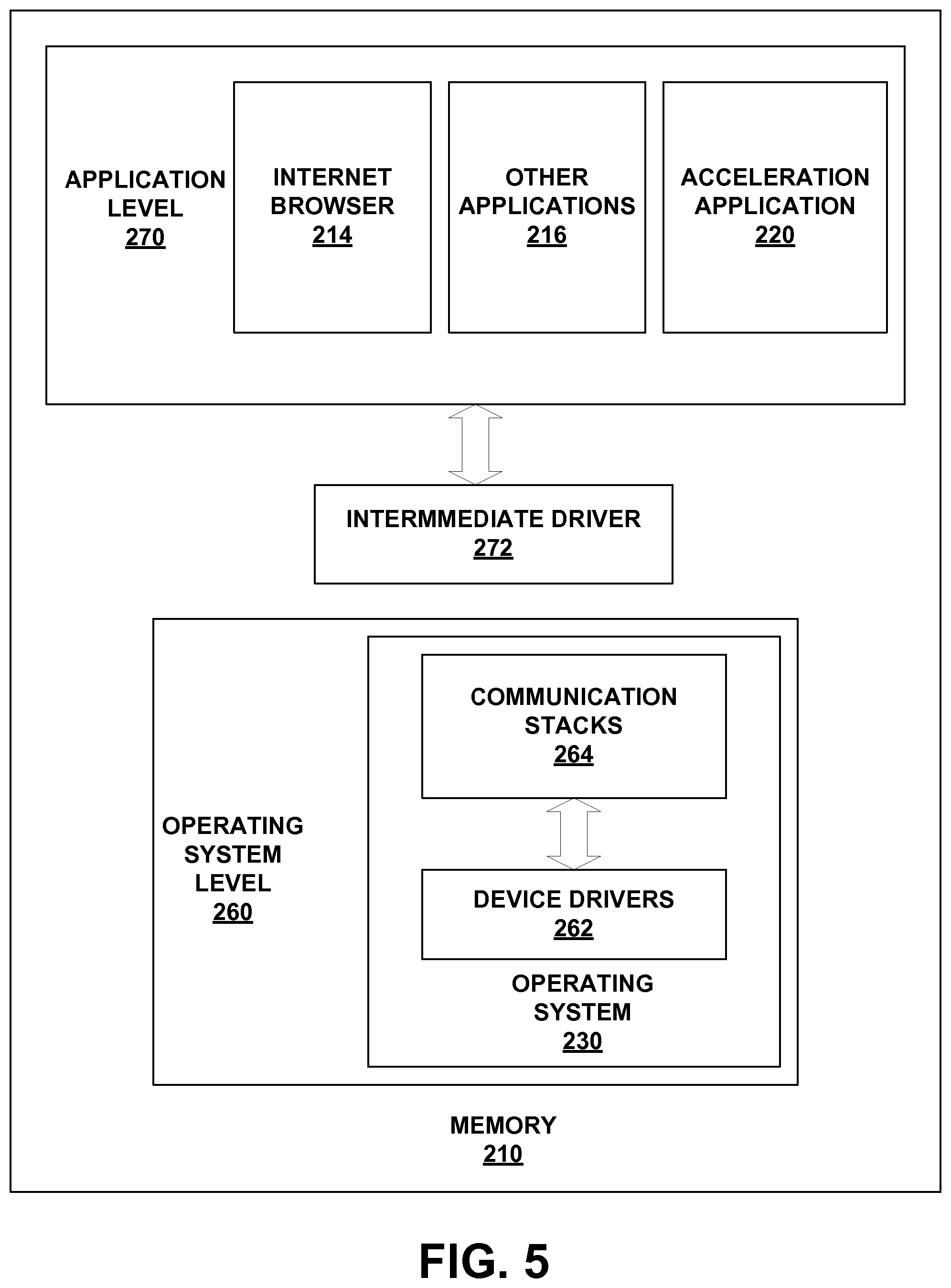 Patent US12101372 Figure 5 – System providing faster and more efficient data communication