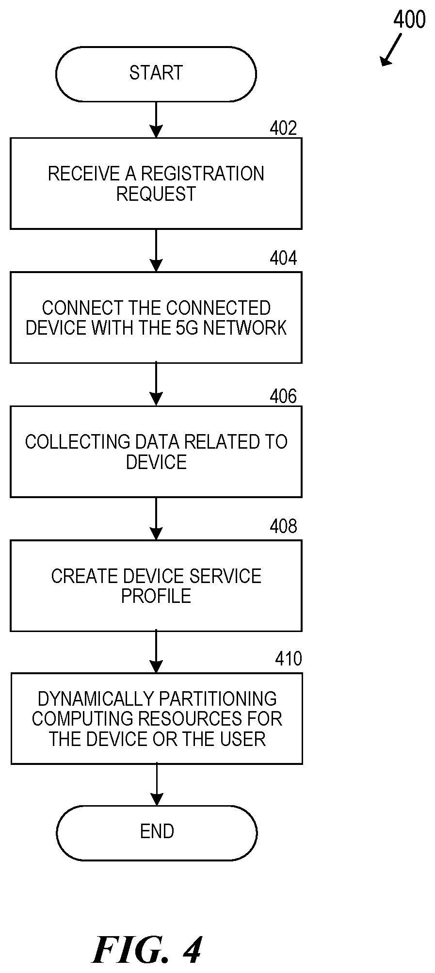 Patent US12101374 Figure 4 – 5G-enabled massively distributed on-demand personal cloud system and method