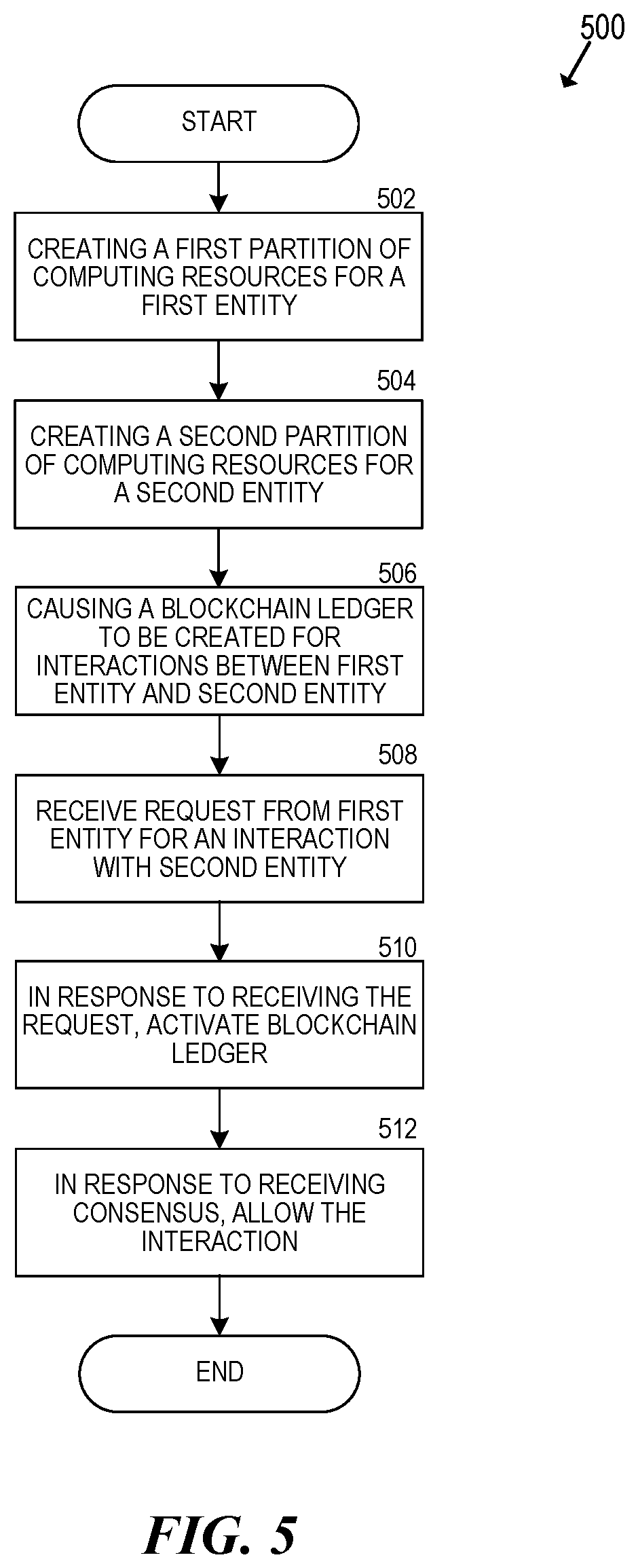 Patent US12101374 Figure 5 – 5G-enabled massively distributed on-demand personal cloud system and method