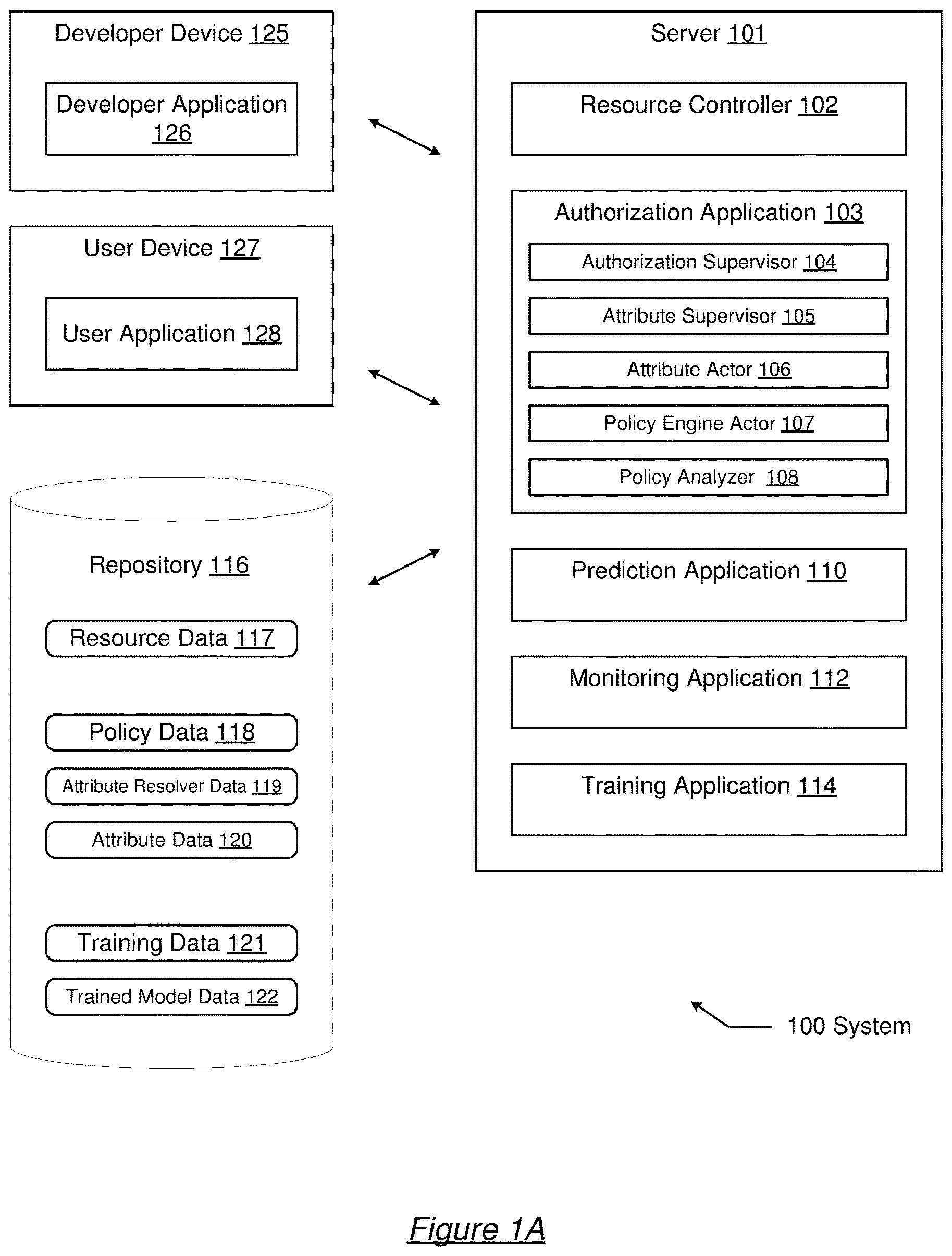 Patent US12101376 Figure 1 – Scalable request authorization