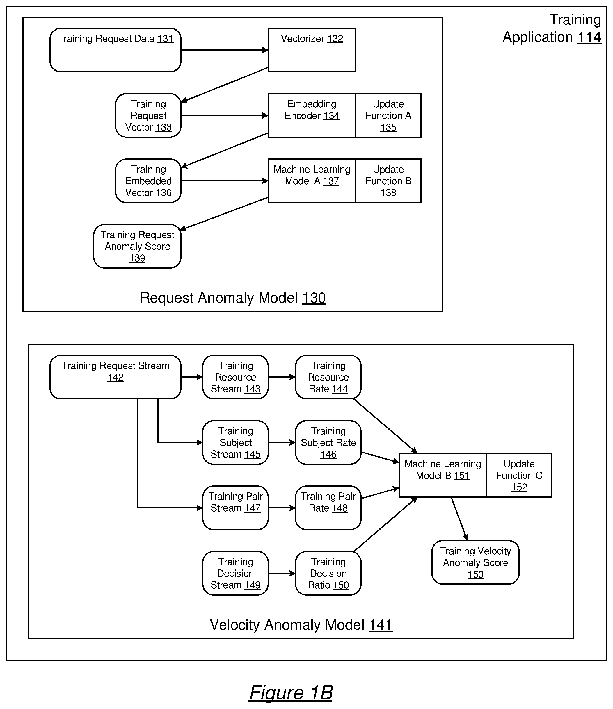 Patent US12101376 Figure 2 – Scalable request authorization