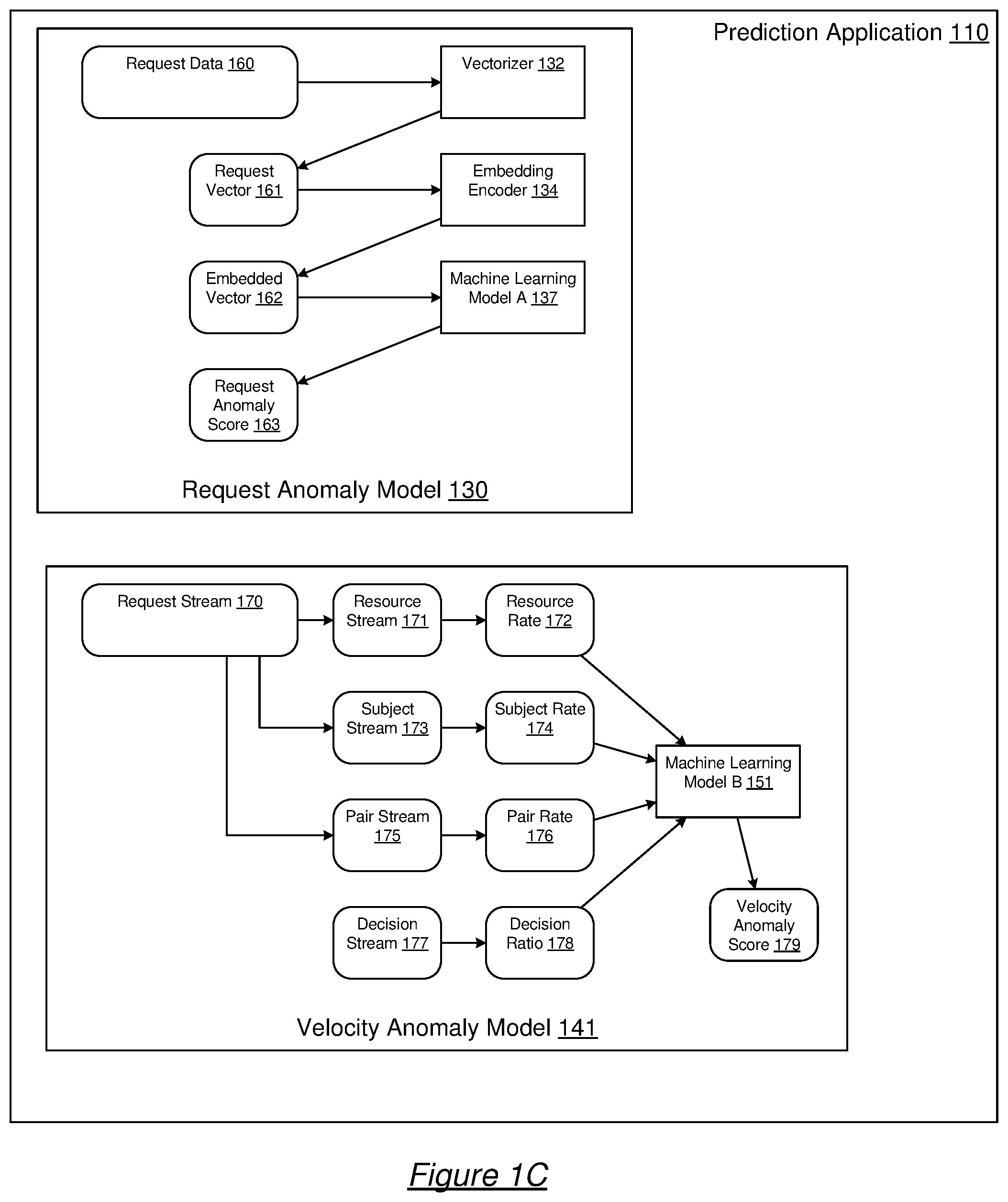Patent US12101376 Figure 3 – Scalable request authorization