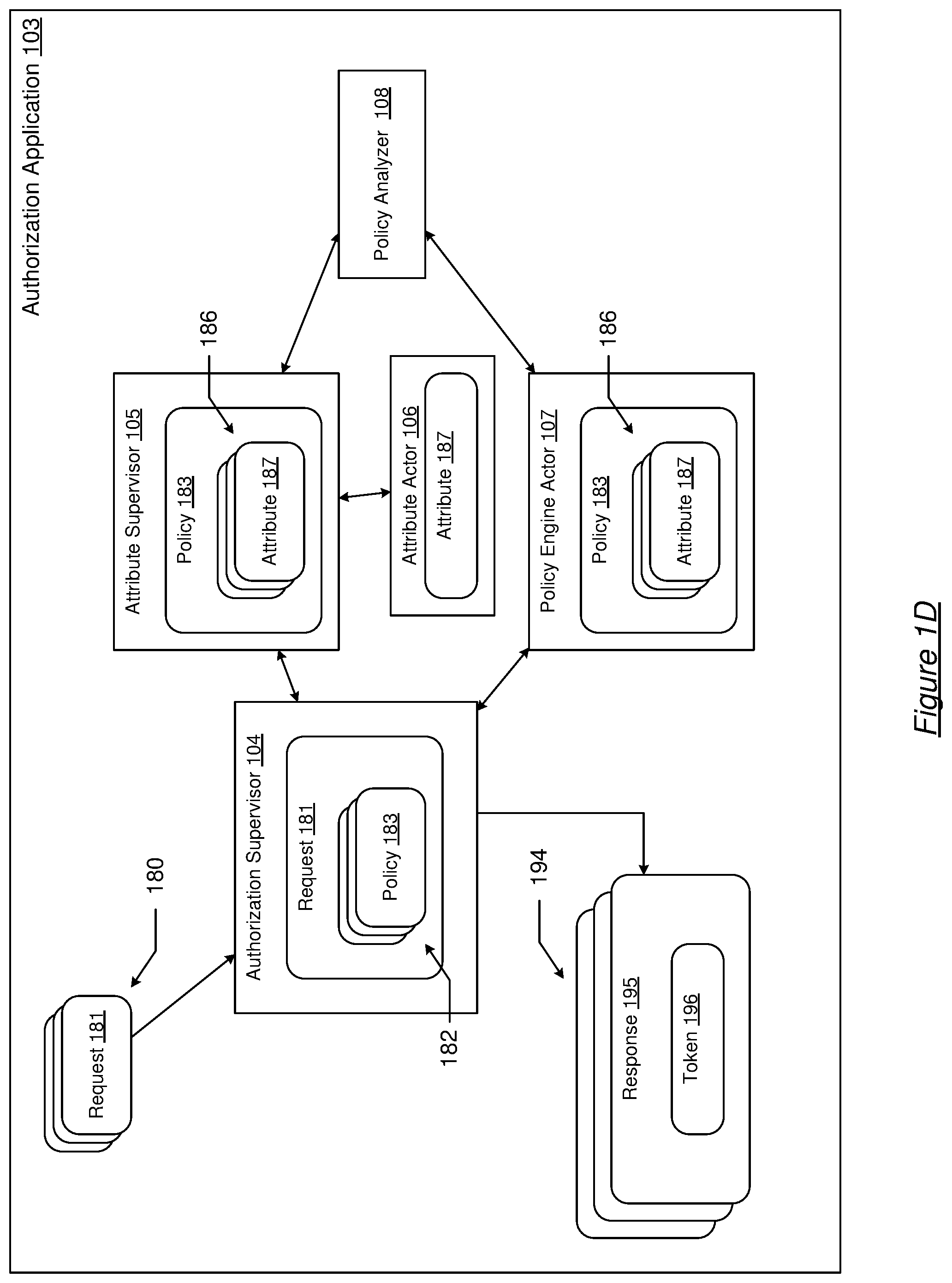 Patent US12101376 Figure 4 – Scalable request authorization