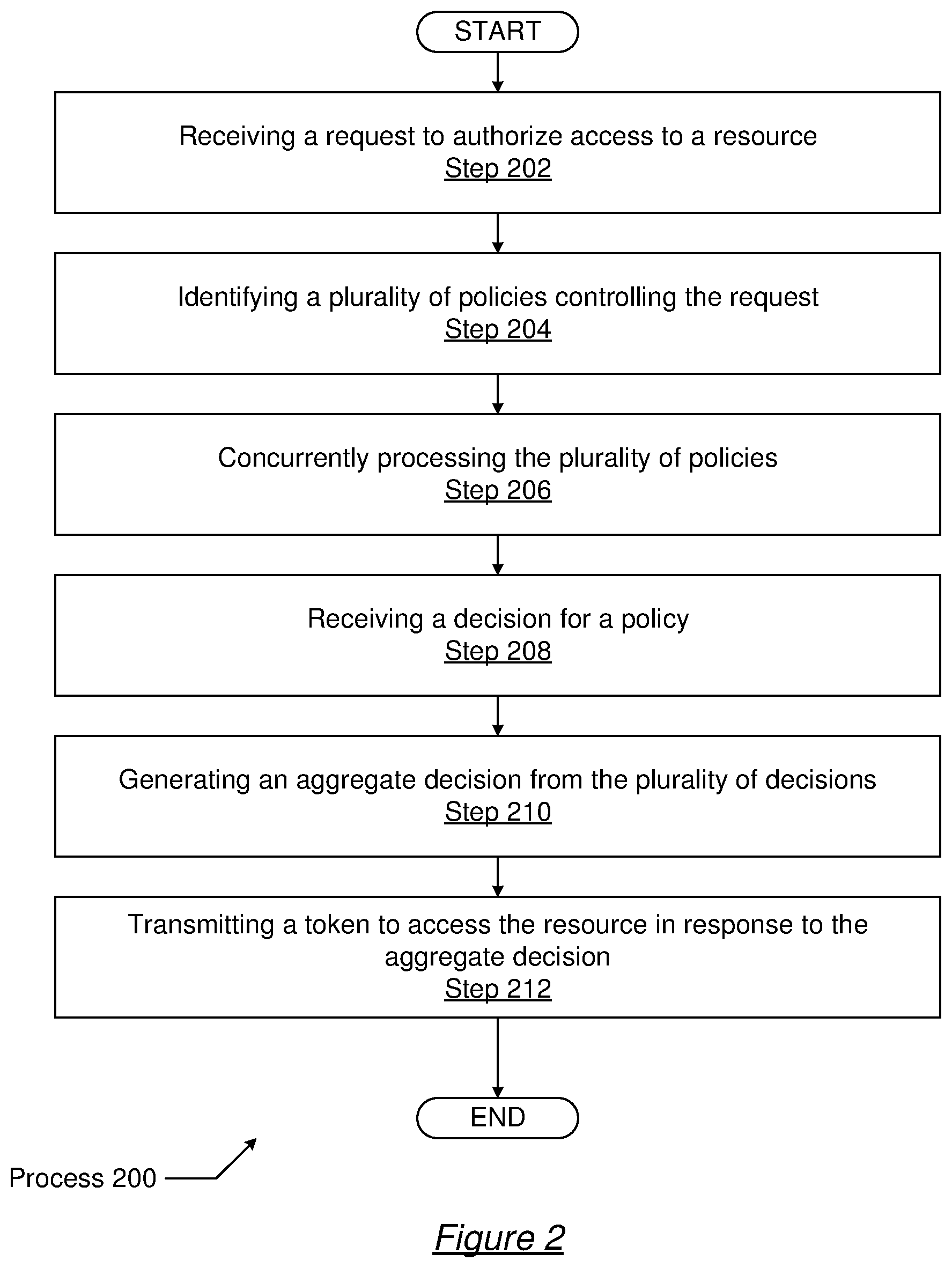 Patent US12101376 Figure 5 – Scalable request authorization