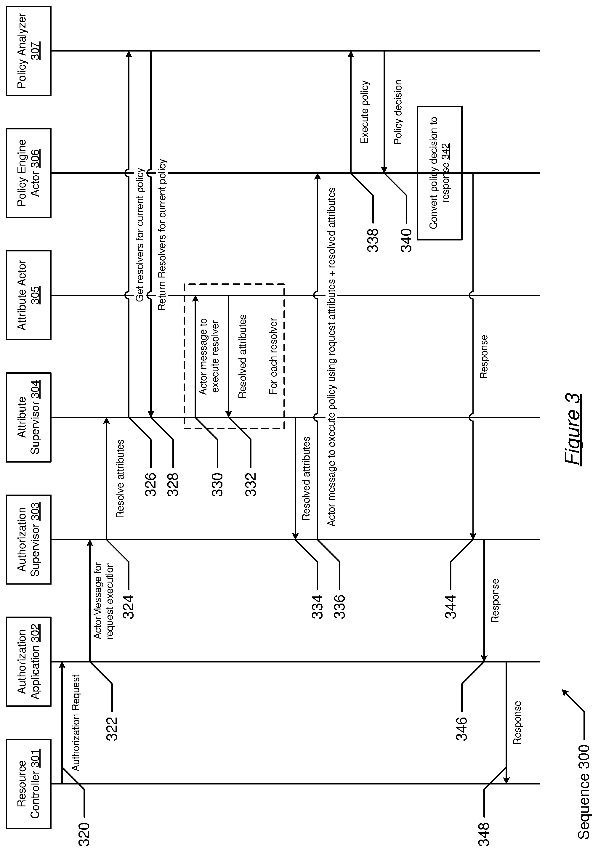 Patent US12101376 Figure 6 – Scalable request authorization