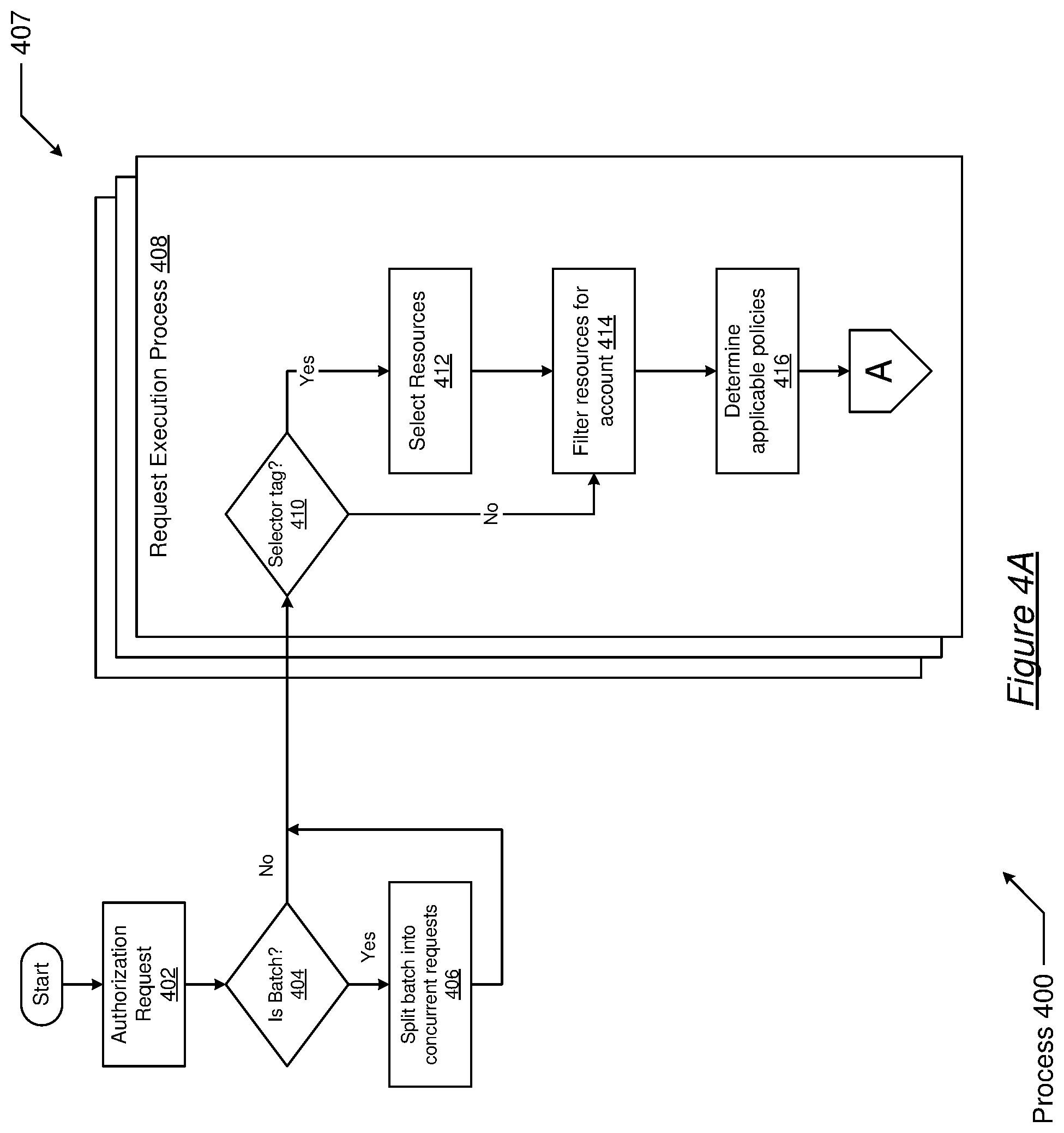 Patent US12101376 Figure 7 – Scalable request authorization
