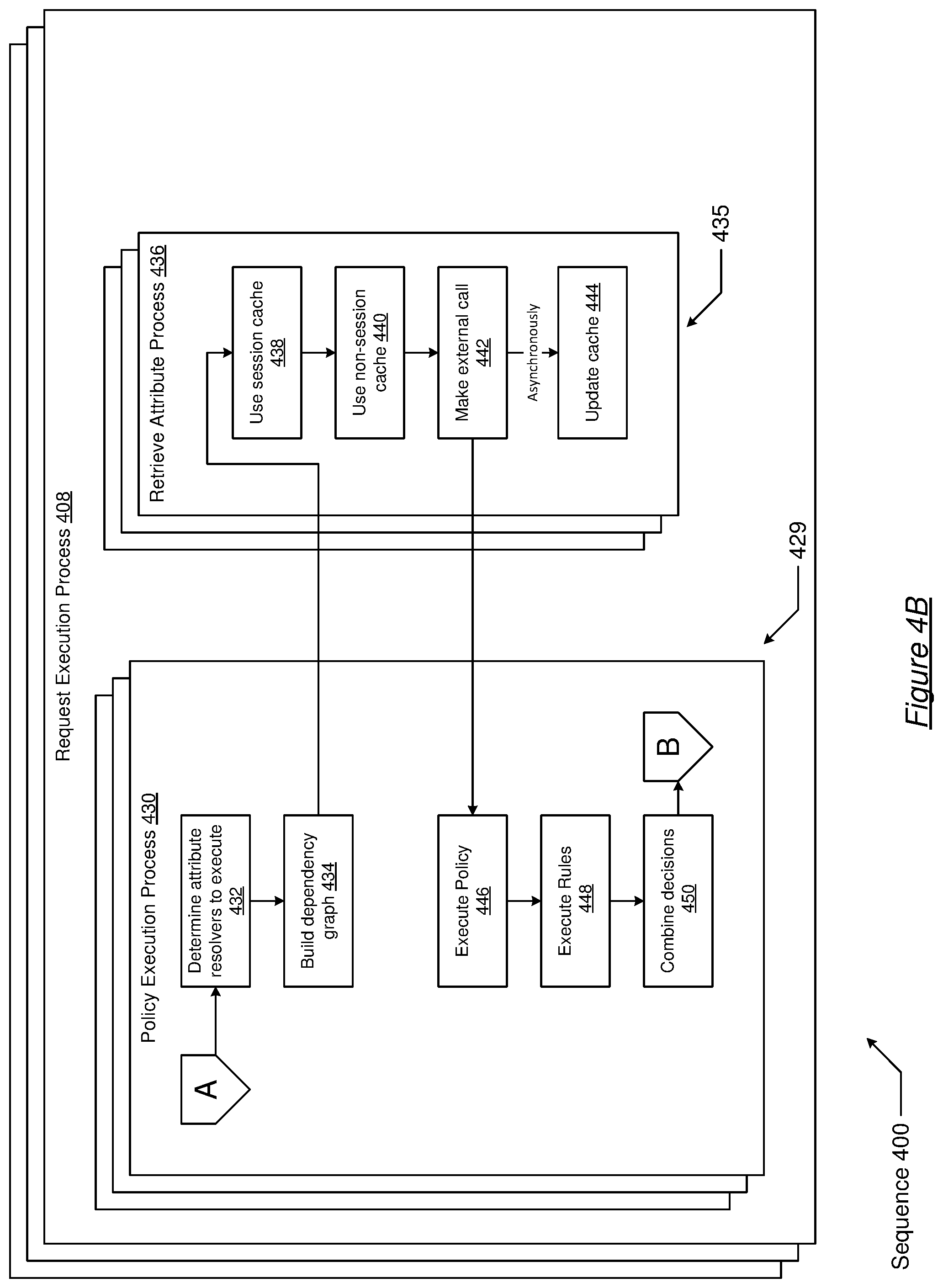 Patent US12101376 Figure 8 – Scalable request authorization