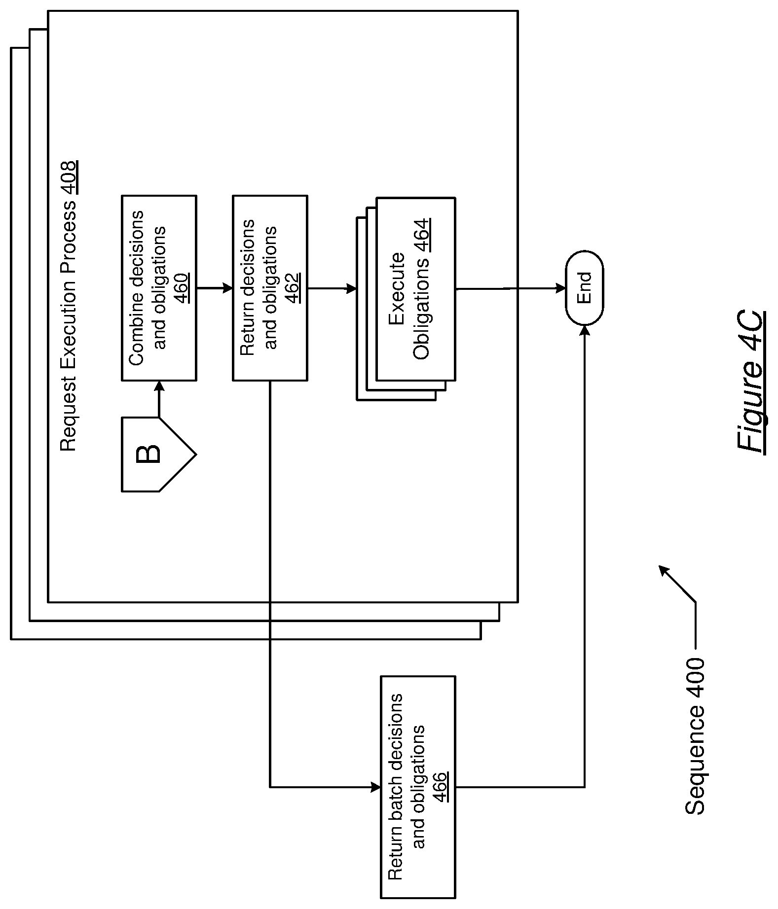Patent US12101376 Figure 9 – Scalable request authorization