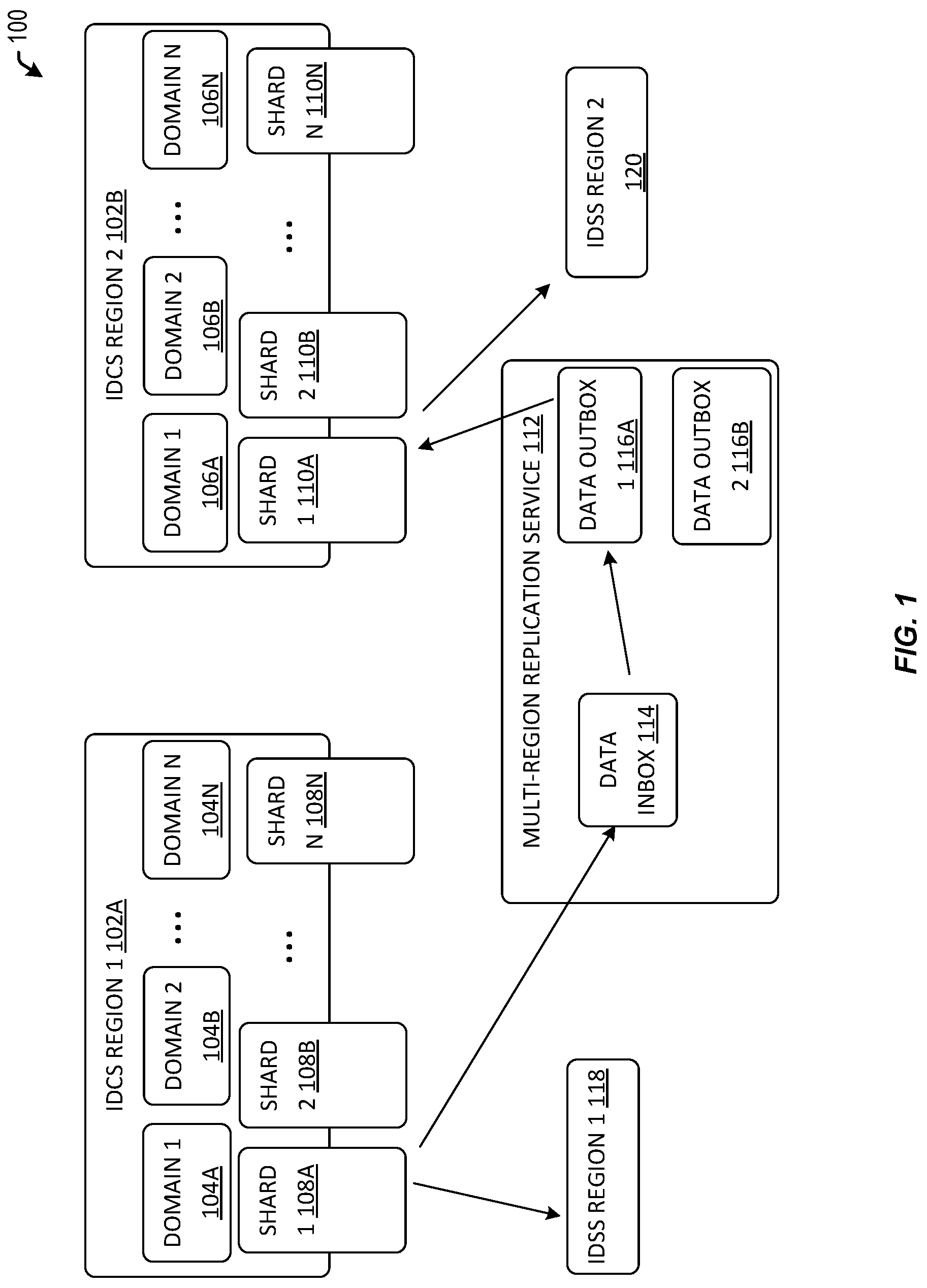 Patent US12101377 Figure 1 – Domain replication across regions