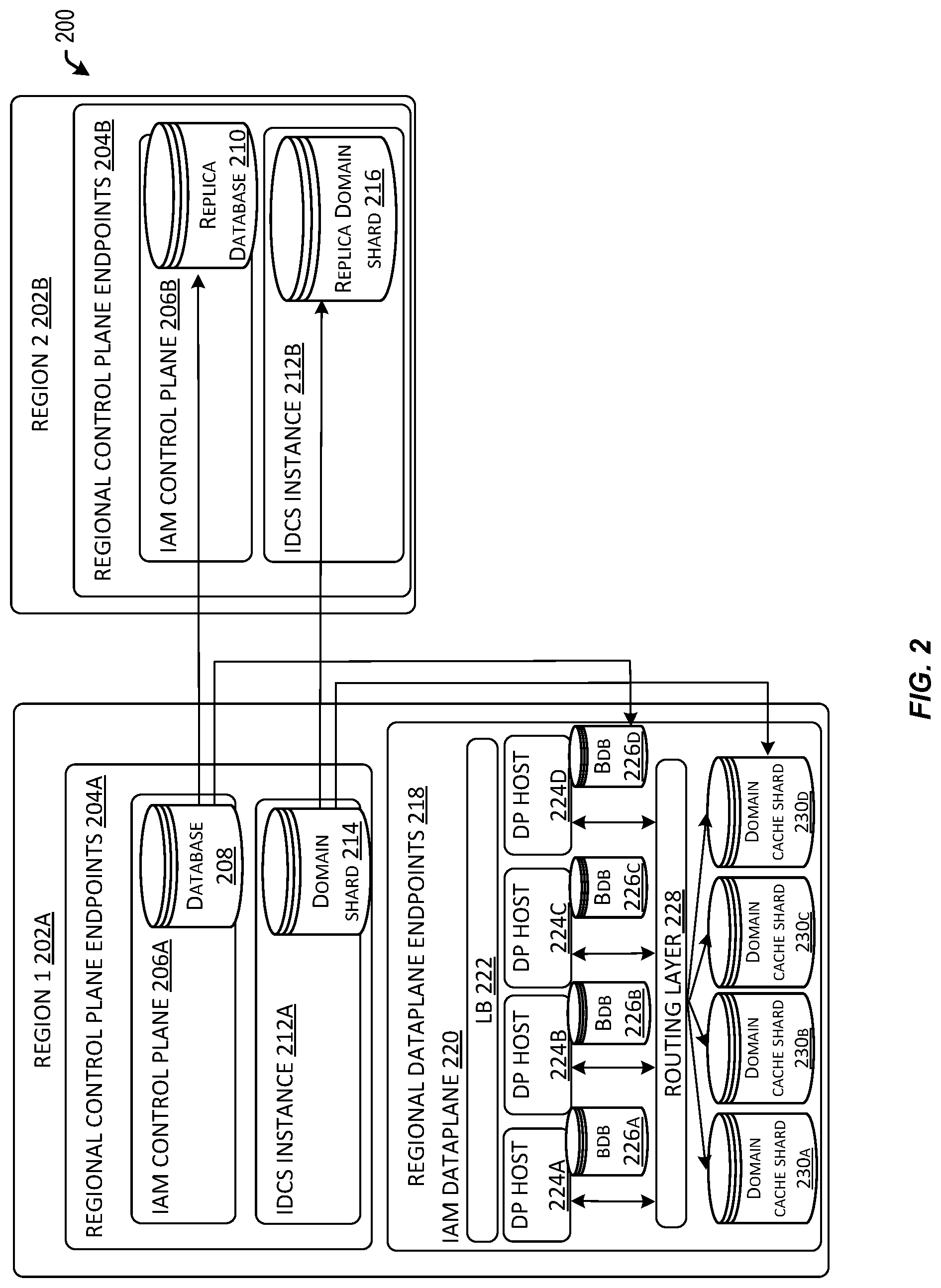 Patent US12101377 Figure 2 – Domain replication across regions