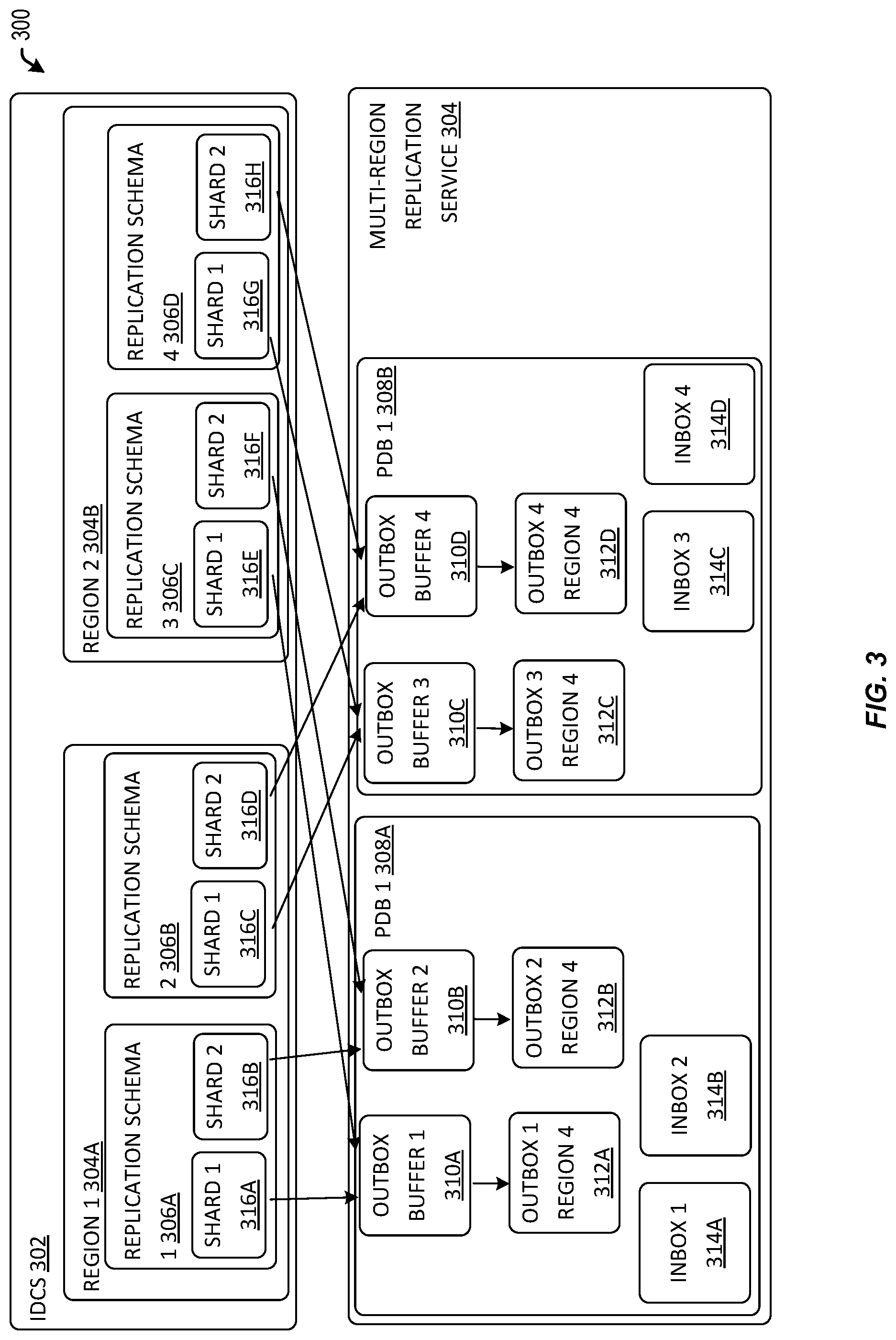 Patent US12101377 Figure 3 – Domain replication across regions