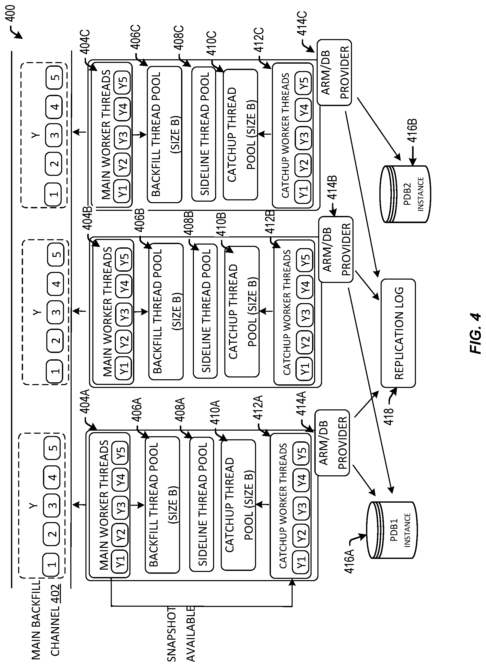 Patent US12101377 Figure 4 – Domain replication across regions