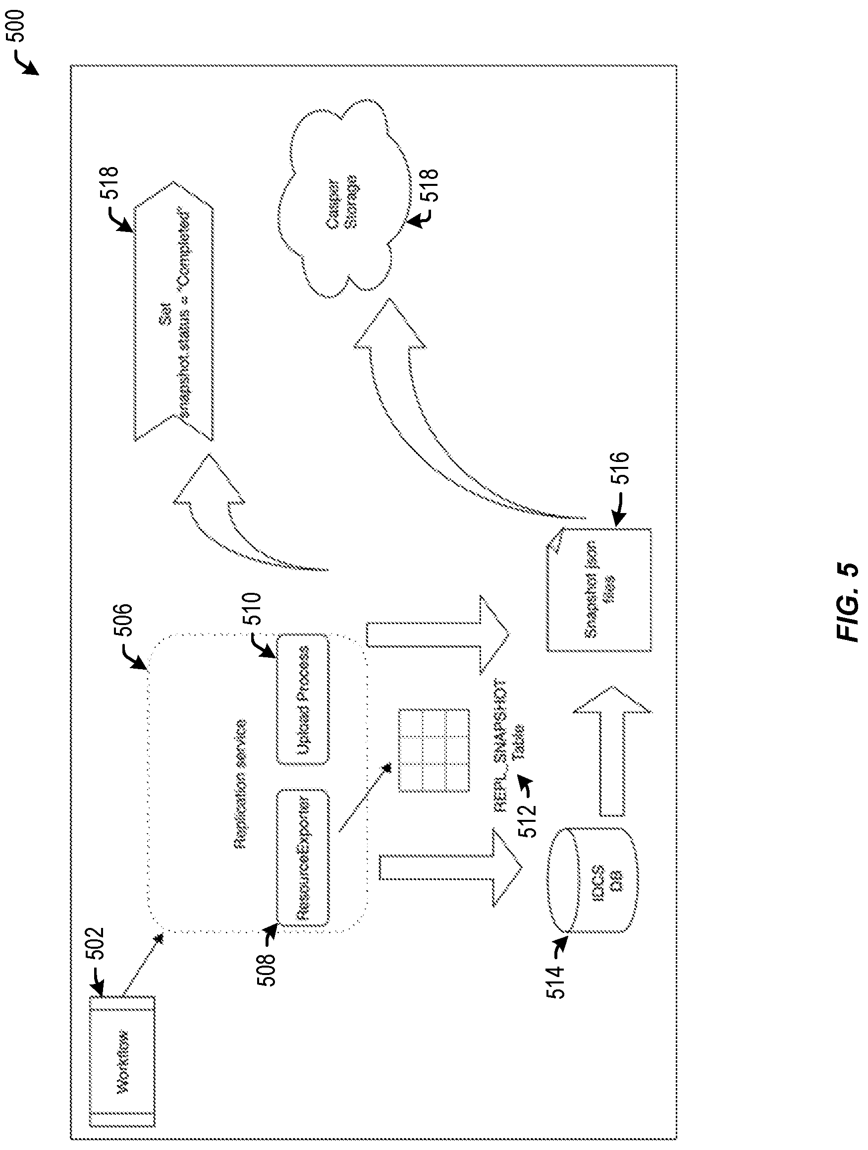Patent US12101377 Figure 5 – Domain replication across regions
