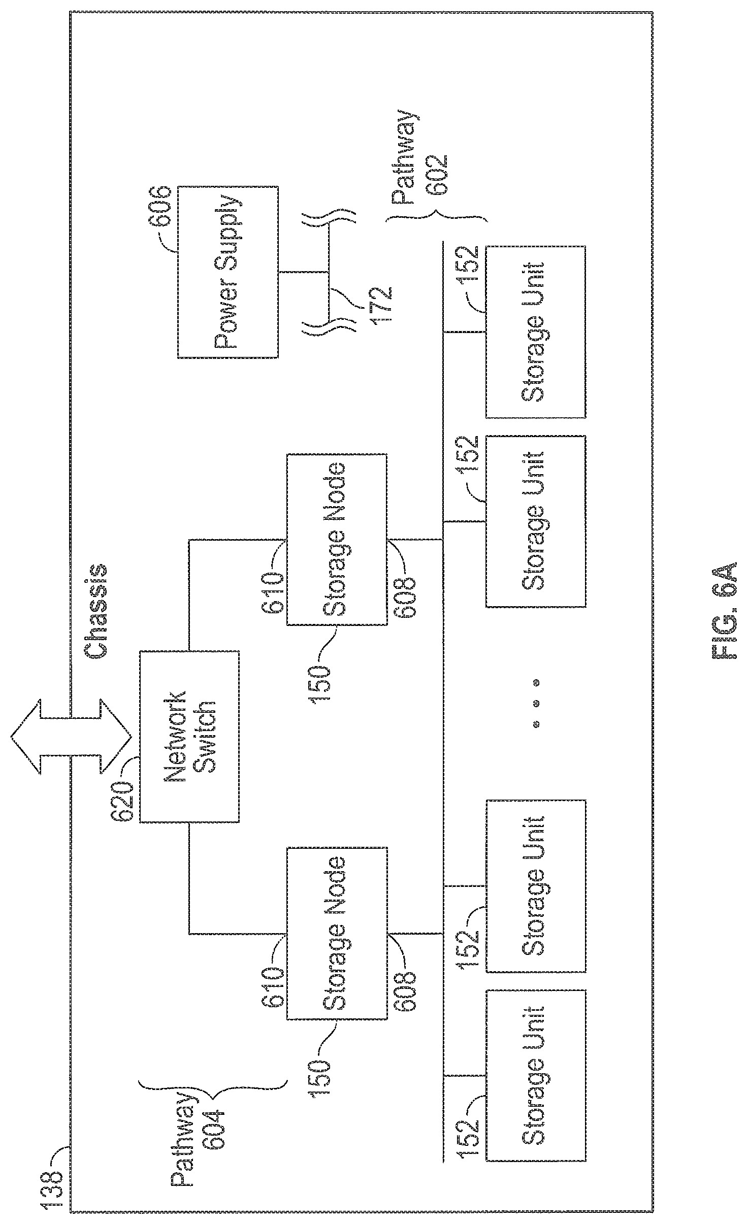 Patent US12101379 Figure 5 – Multilevel load balancing