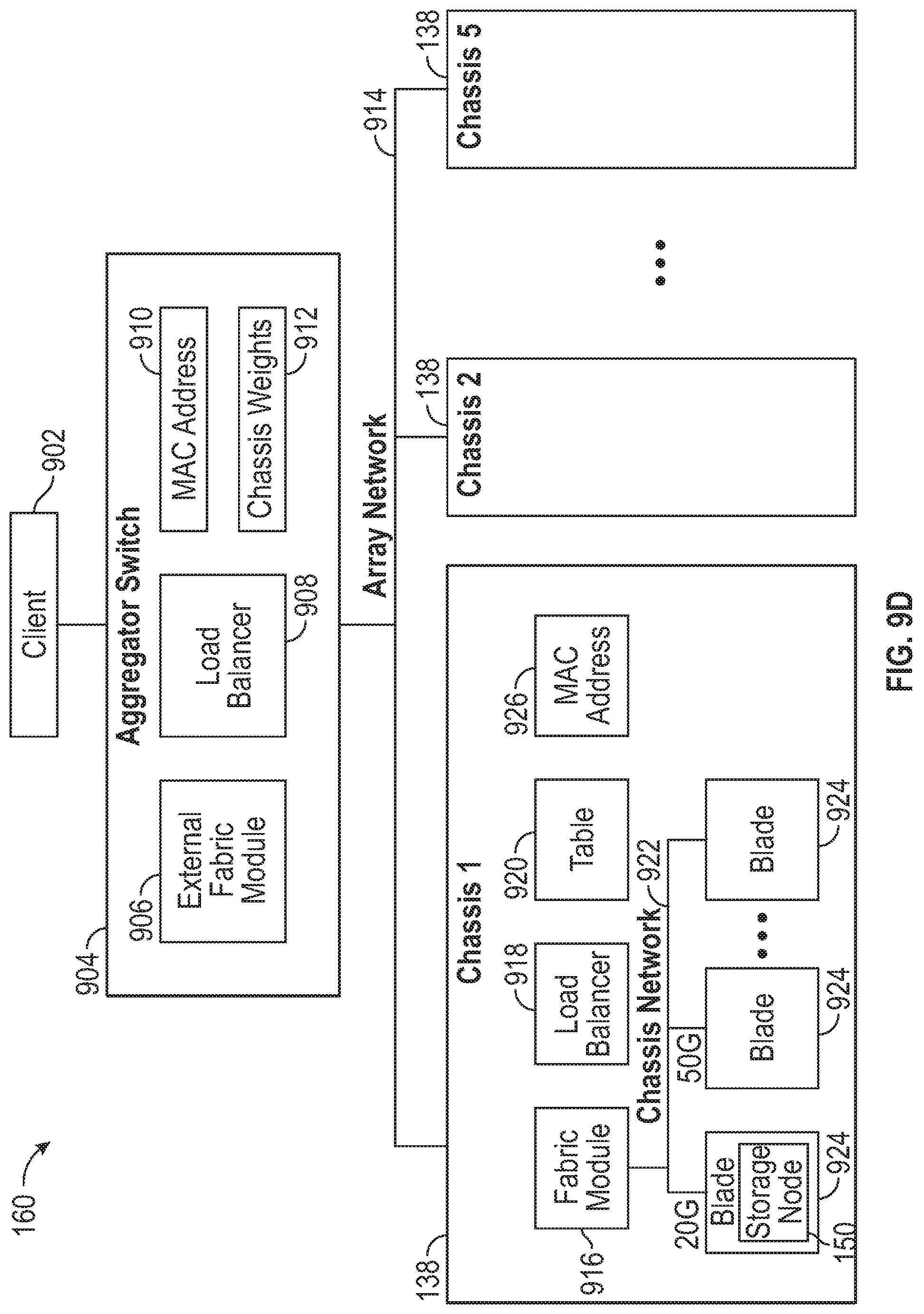 Patent US12101379 Figure 12 – Multilevel load balancing