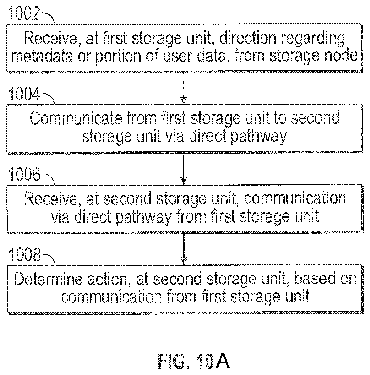Patent US12101379 Figure 13 – Multilevel load balancing
