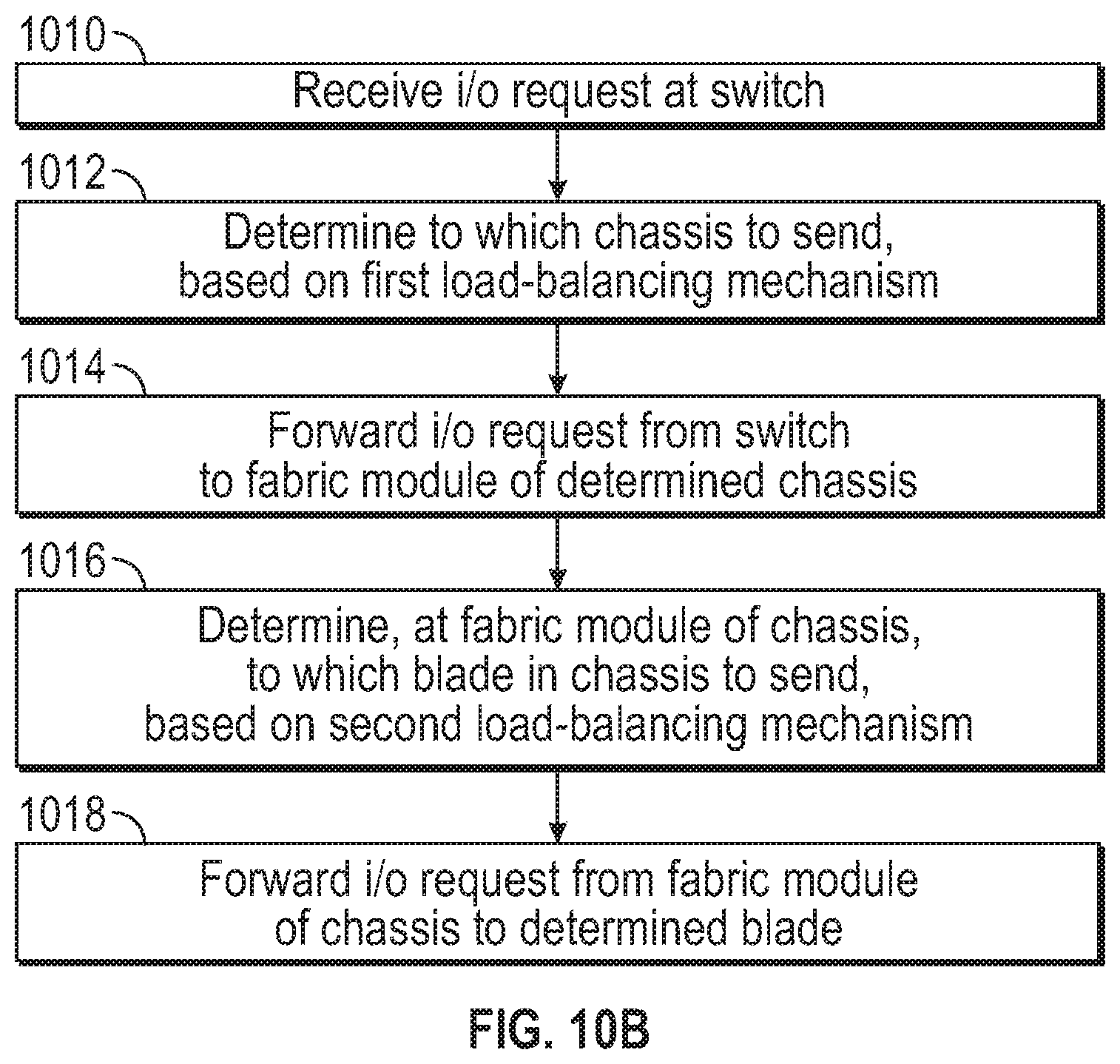 Patent US12101379 Figure 14 – Multilevel load balancing