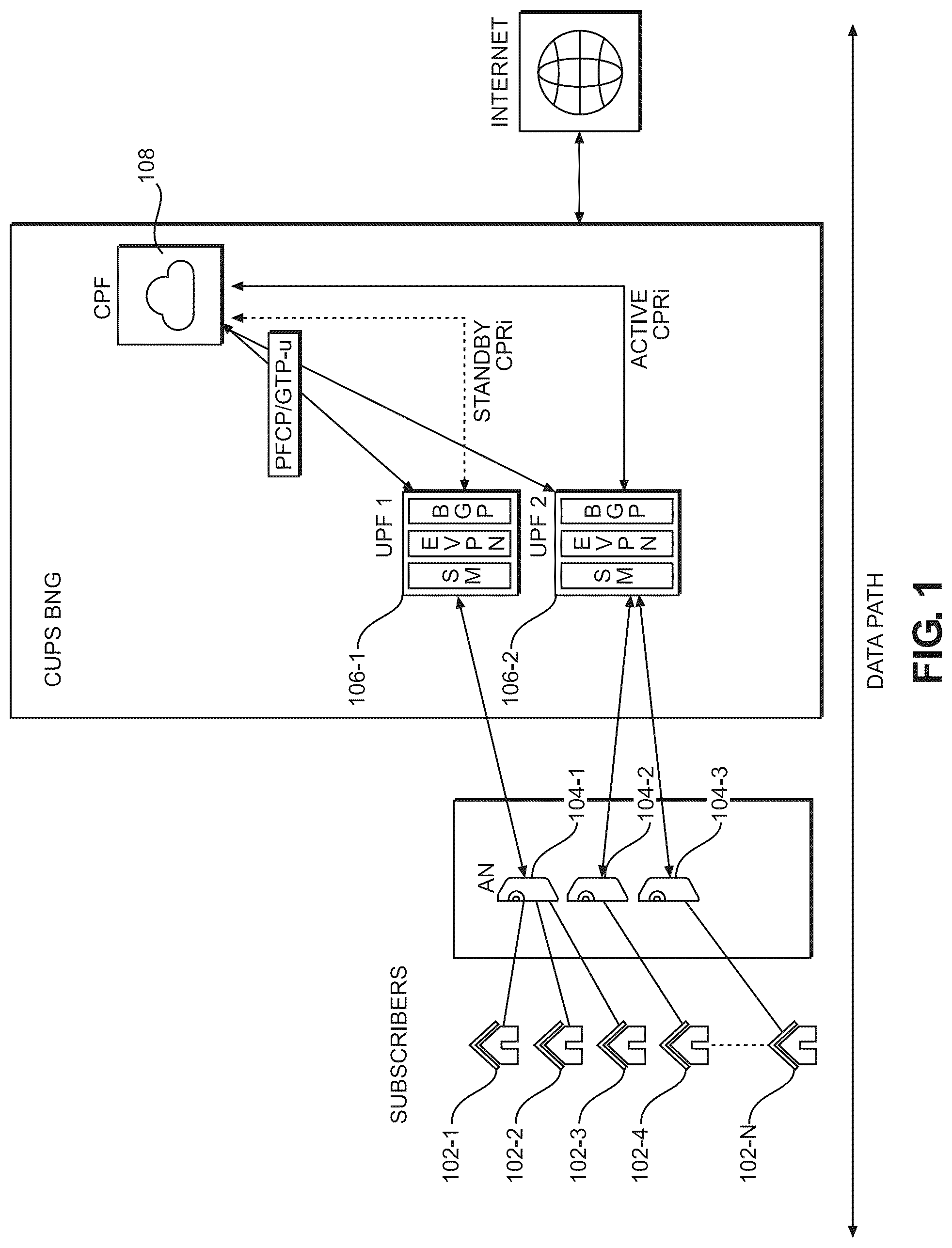 Patent US12101380 Figure 1 – Cups BNG based packet forwarding systems, methods and non-transitory computer-readable storage mediums