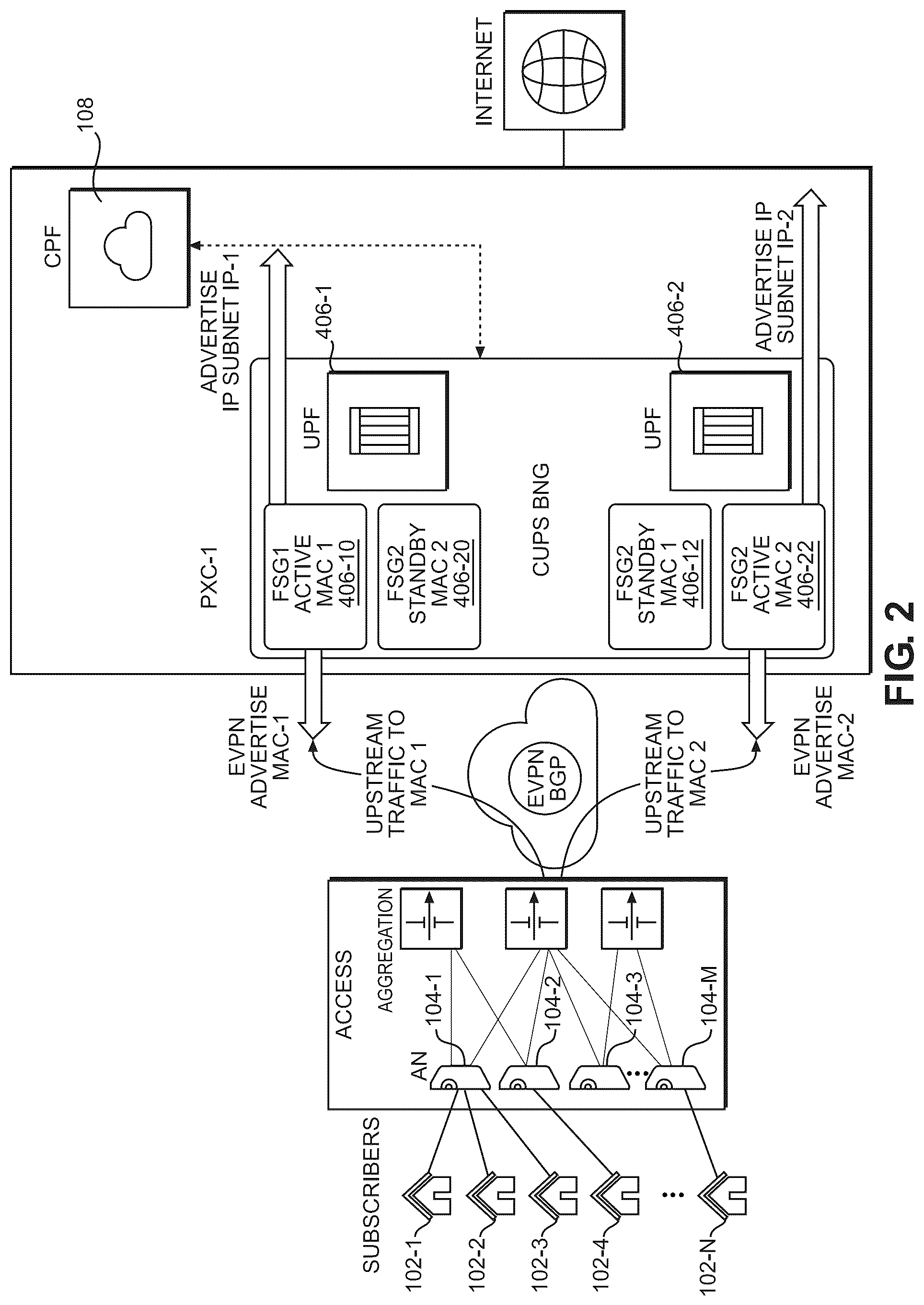 Patent US12101380 Figure 2 – Cups BNG based packet forwarding systems, methods and non-transitory computer-readable storage mediums