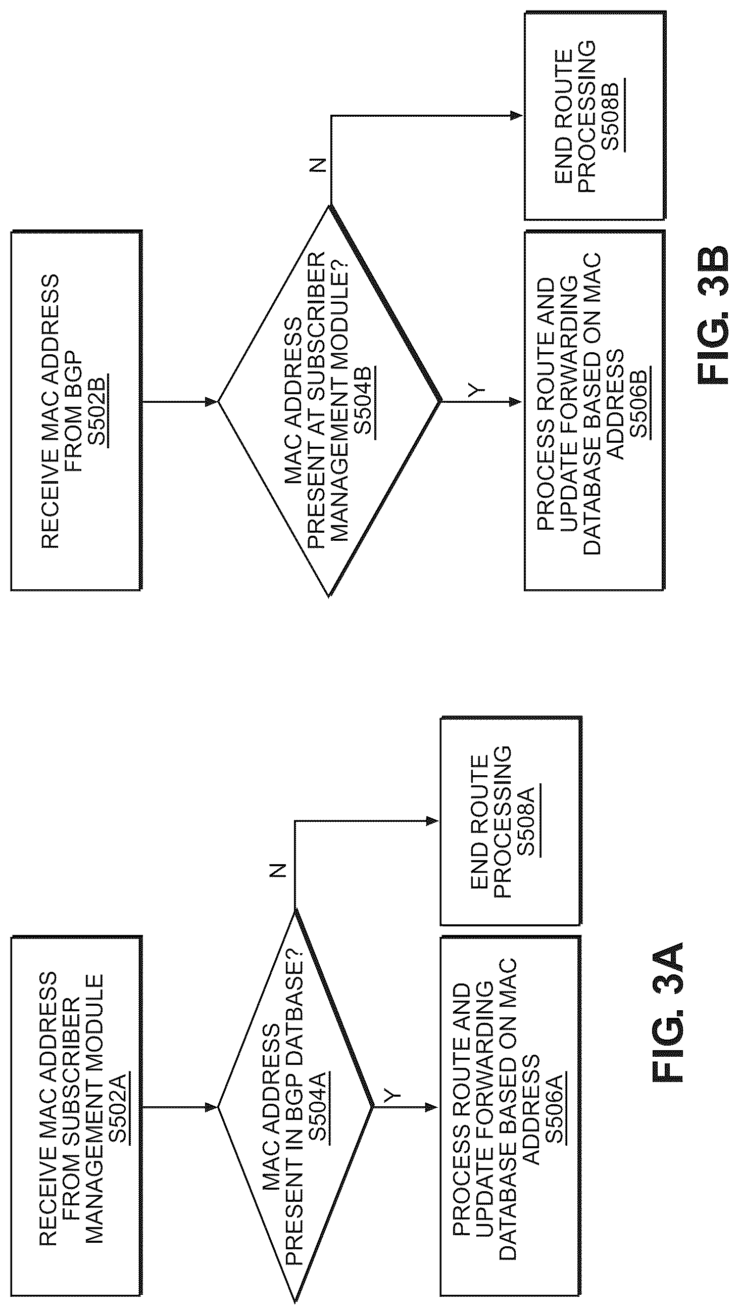 Patent US12101380 Figure 3 – Cups BNG based packet forwarding systems, methods and non-transitory computer-readable storage mediums