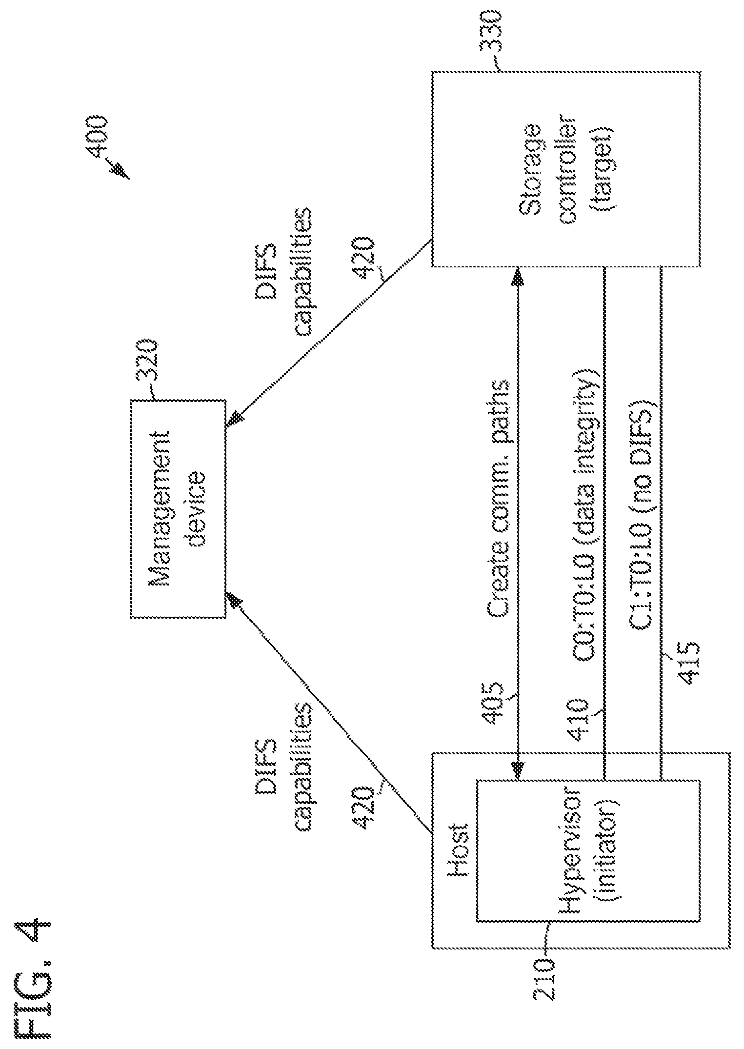 Patent US12101382 Figure 4 – Receiving application-specific data in-flight (DIF) services along a communication path selected based on a DIF services policy associated with a VM