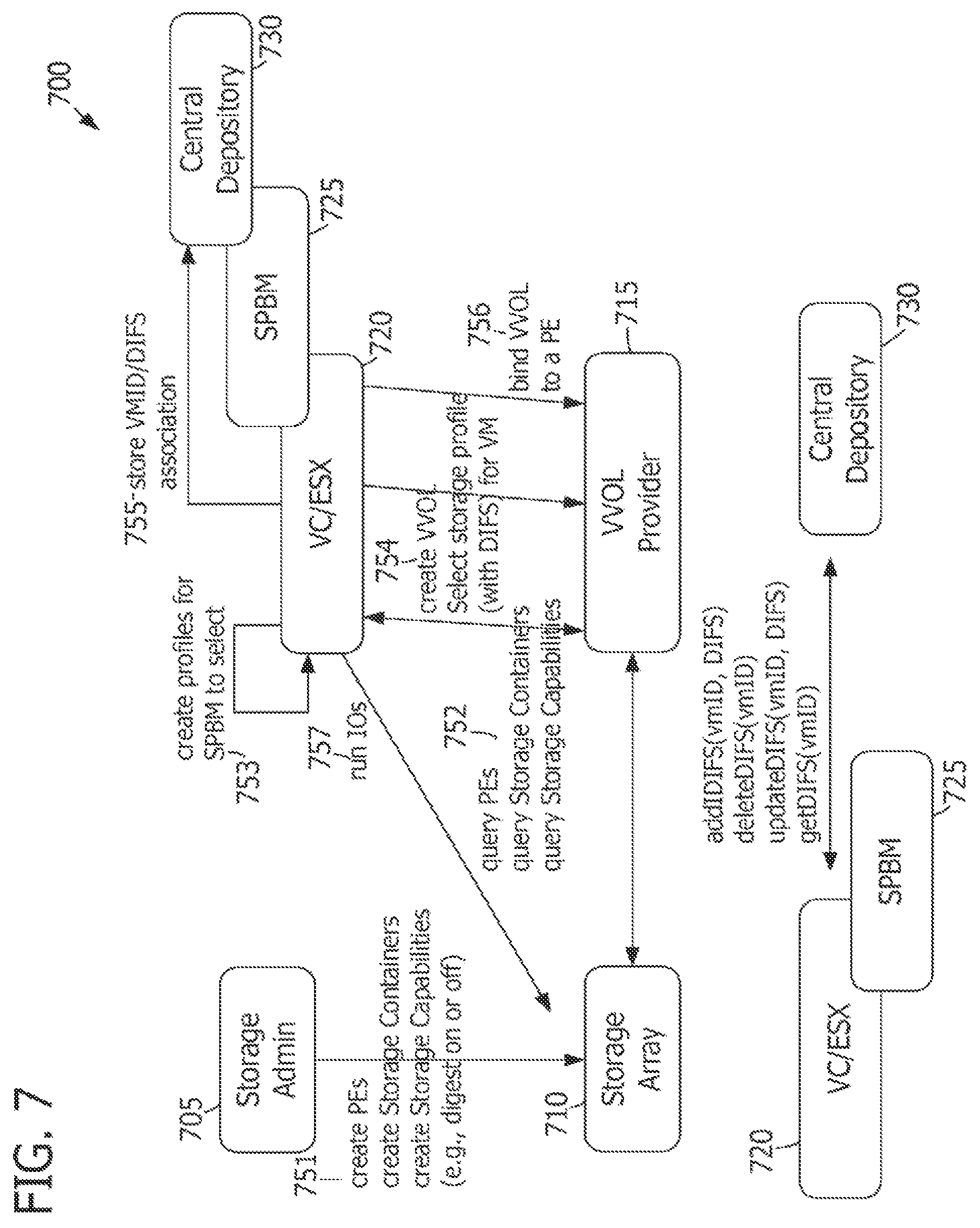 Patent US12101382 Figure 7 – Receiving application-specific data in-flight (DIF) services along a communication path selected based on a DIF services policy associated with a VM