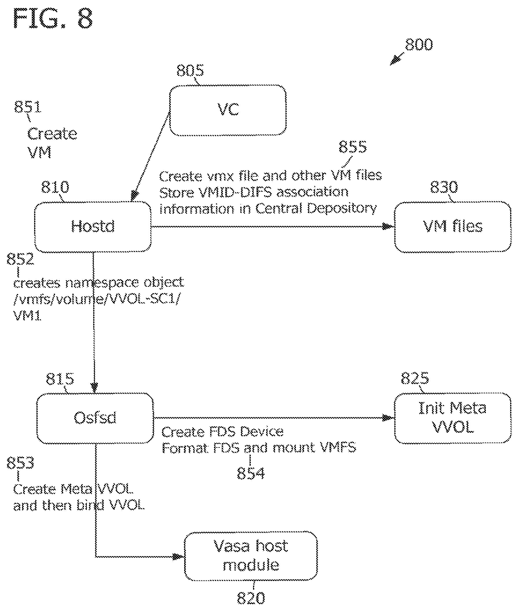 Patent US12101382 Figure 8 – Receiving application-specific data in-flight (DIF) services along a communication path selected based on a DIF services policy associated with a VM