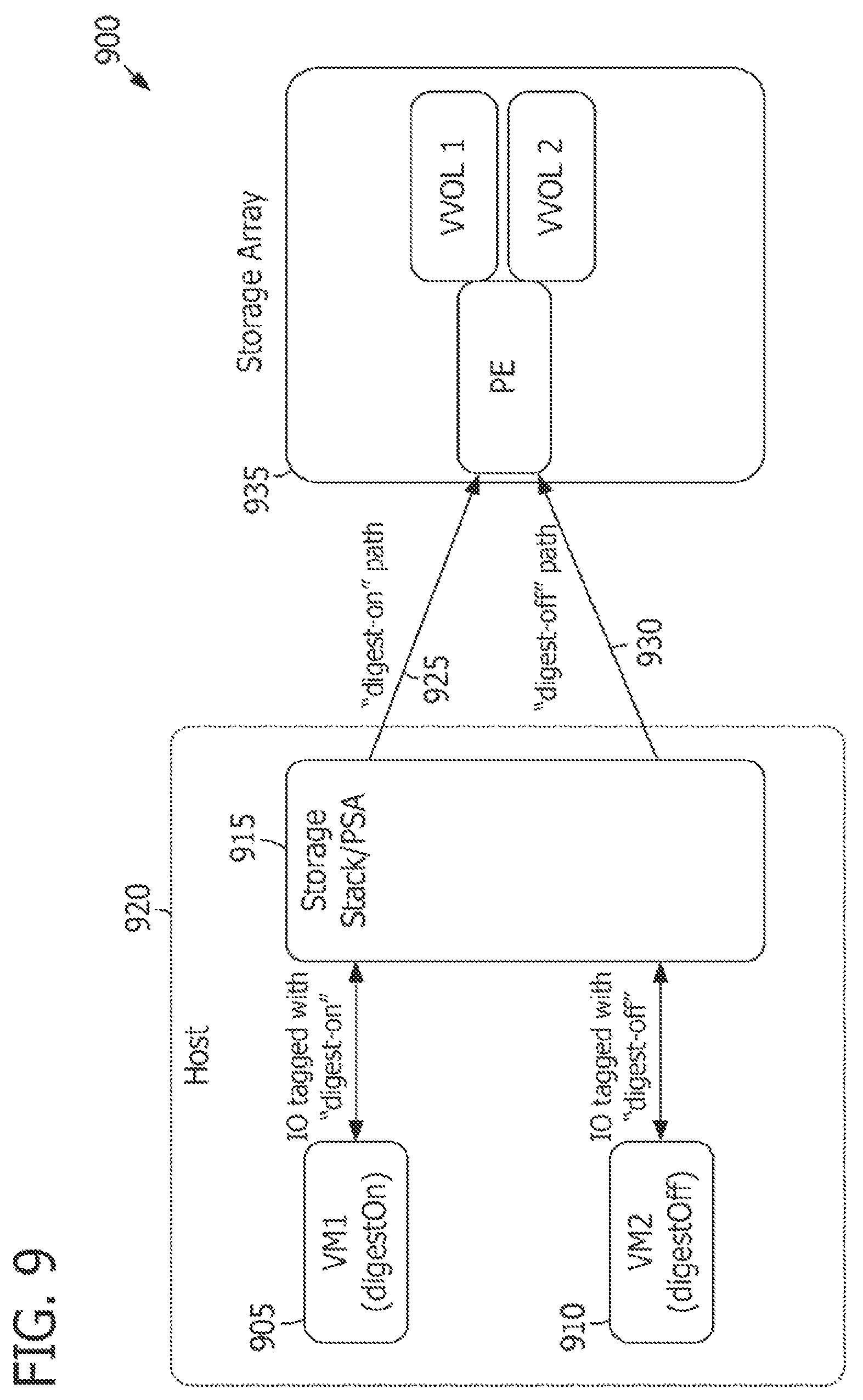 Patent US12101382 Figure 9 – Receiving application-specific data in-flight (DIF) services along a communication path selected based on a DIF services policy associated with a VM