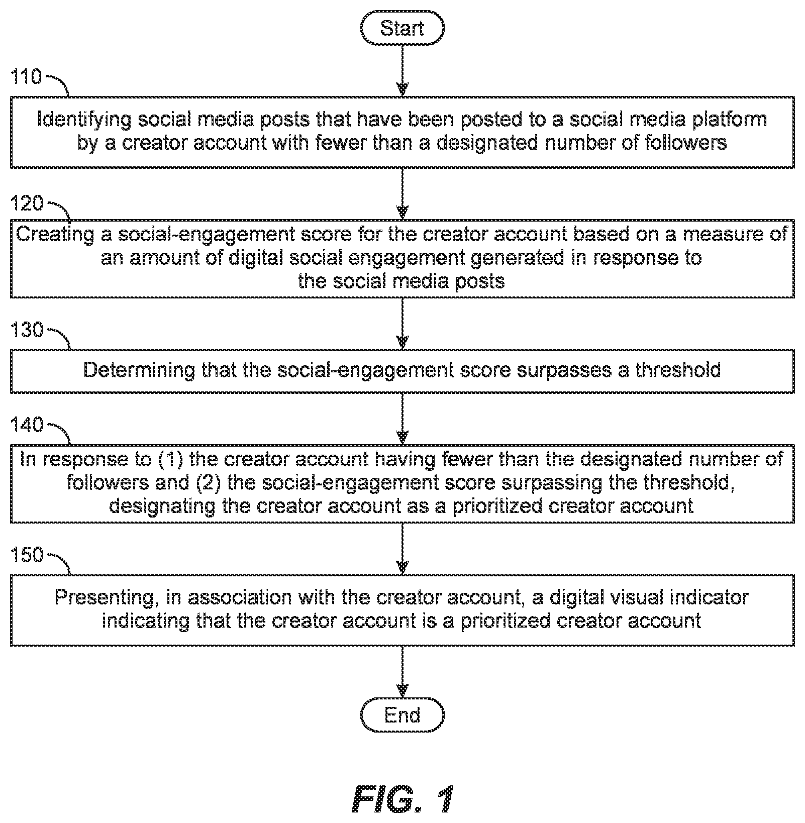 Patent US12101383 Figure 1 – Systems and methods for prioritizing digital social media posts within a social media interface