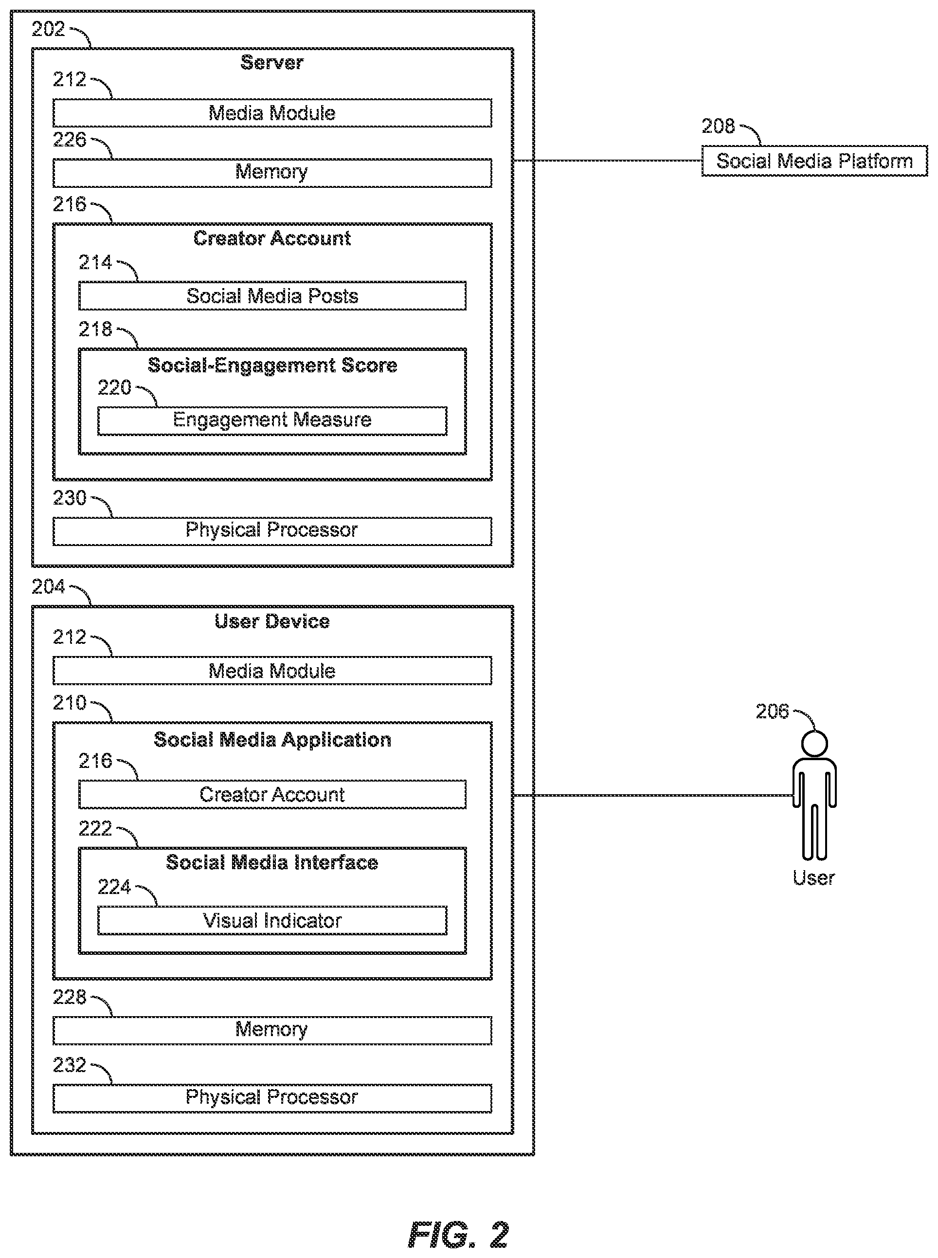 Patent US12101383 Figure 2 – Systems and methods for prioritizing digital social media posts within a social media interface